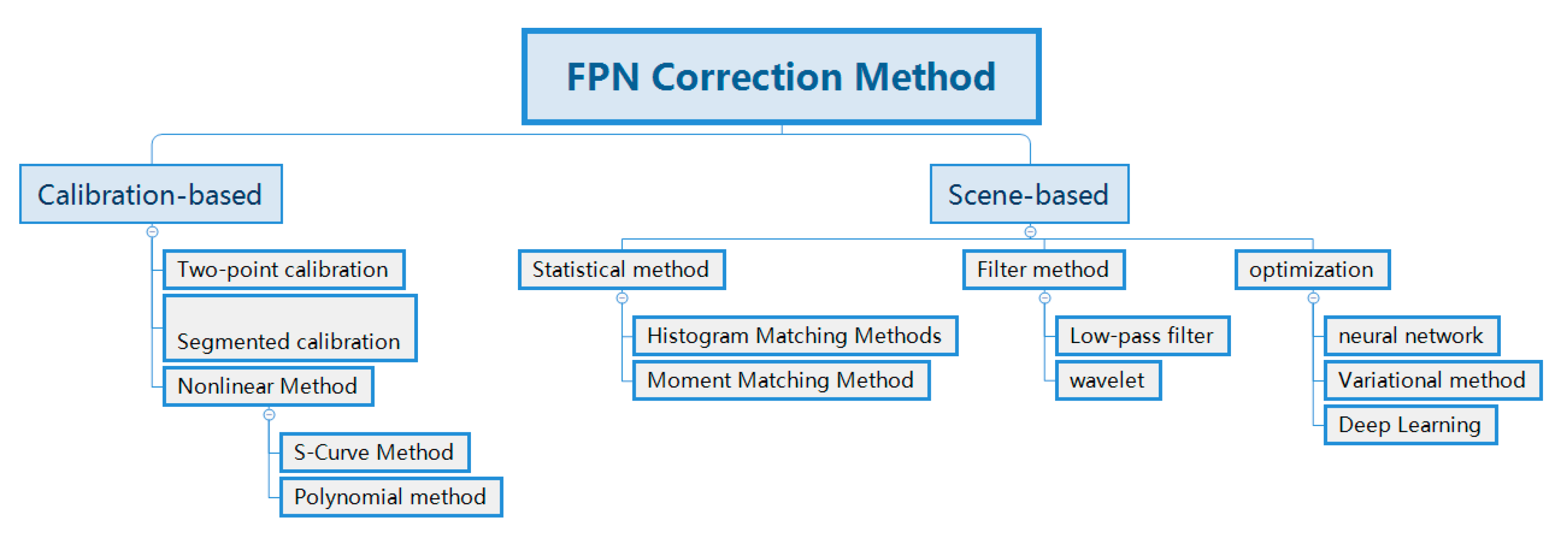 Applsci 10 03694 g003 Applsci 10 03694 g003