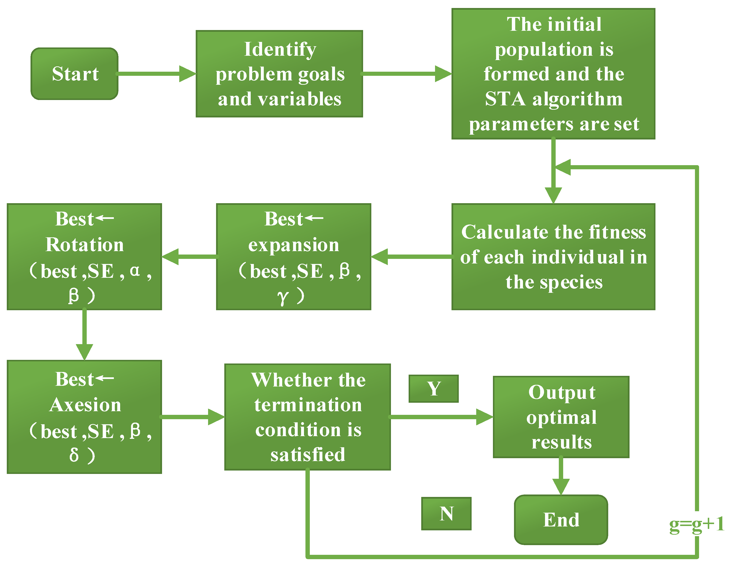 Applsci 10 03695 g001
