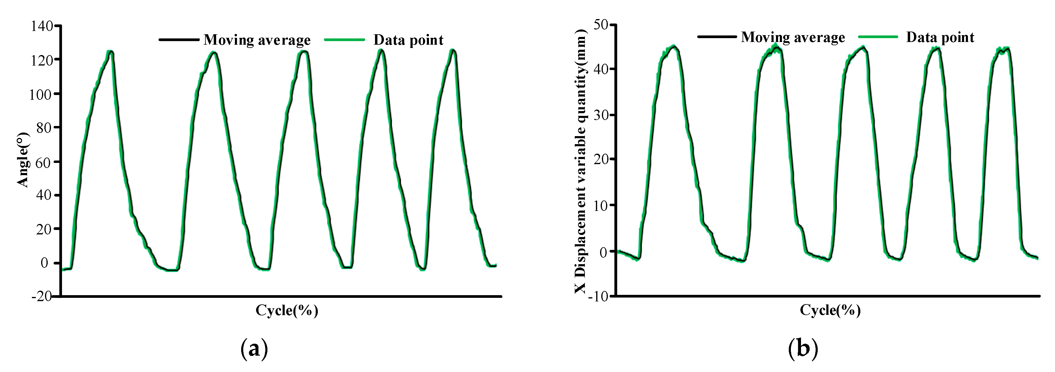 Applsci 10 03696 g007a