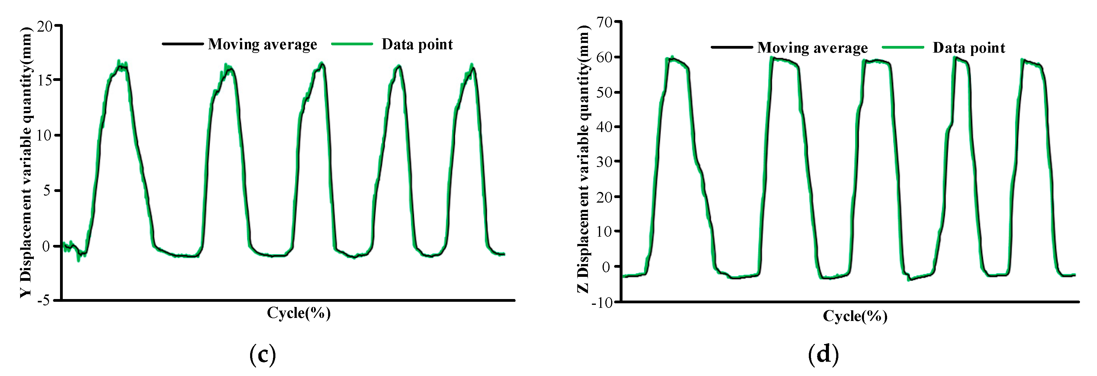 Applsci 10 03696 g007b