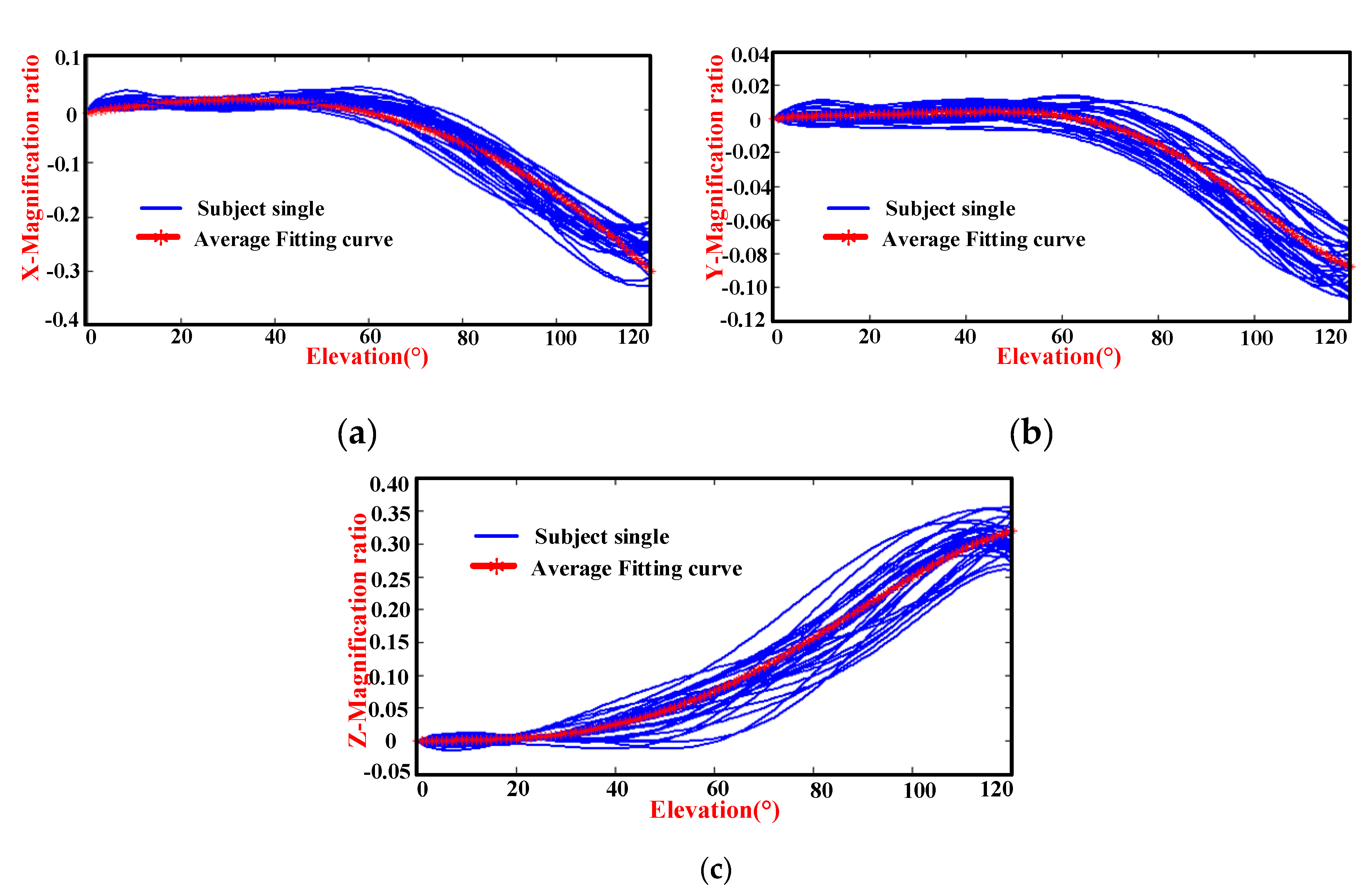 Applsci 10 03696 g009