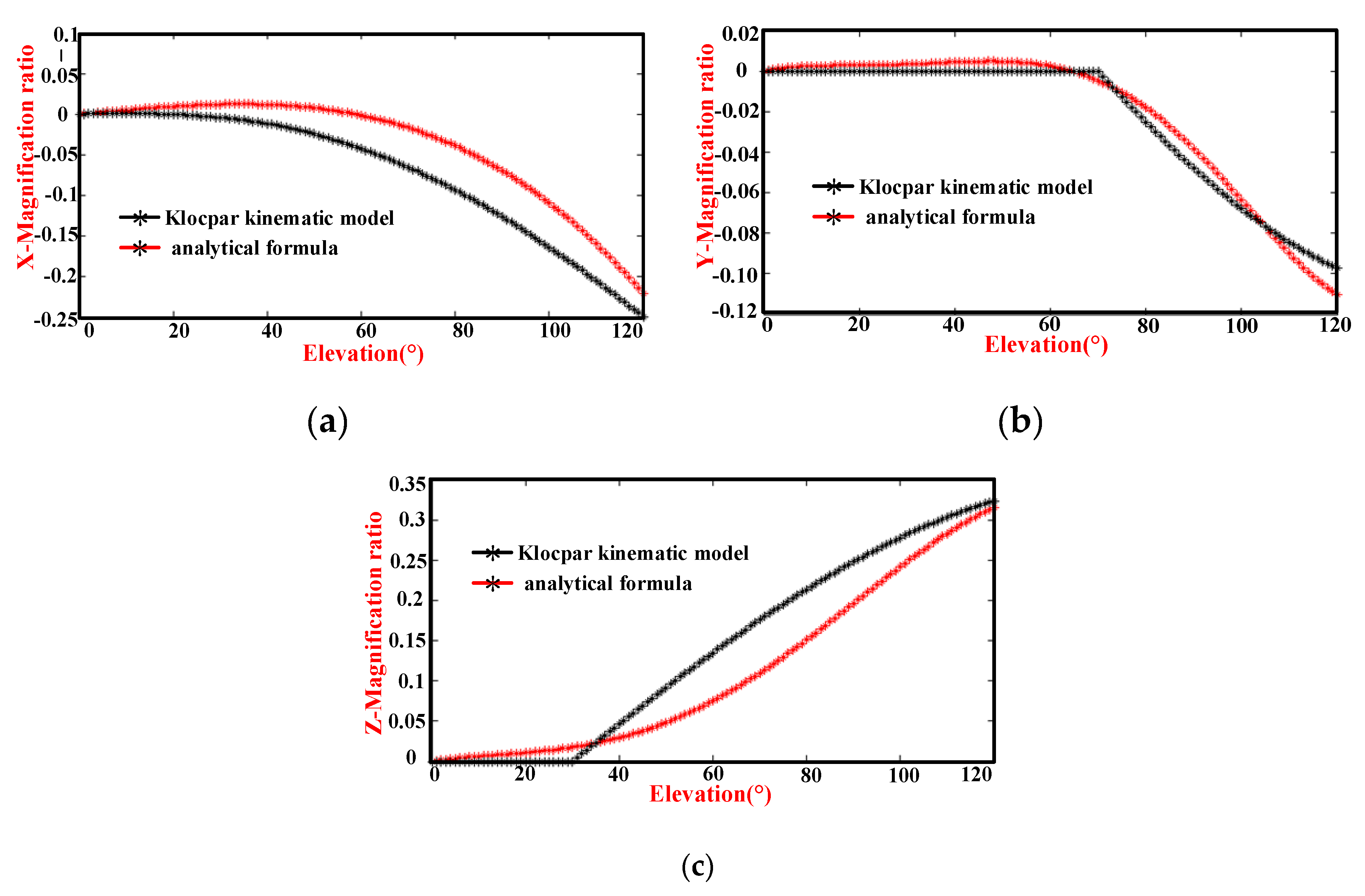 Applsci 10 03696 g011