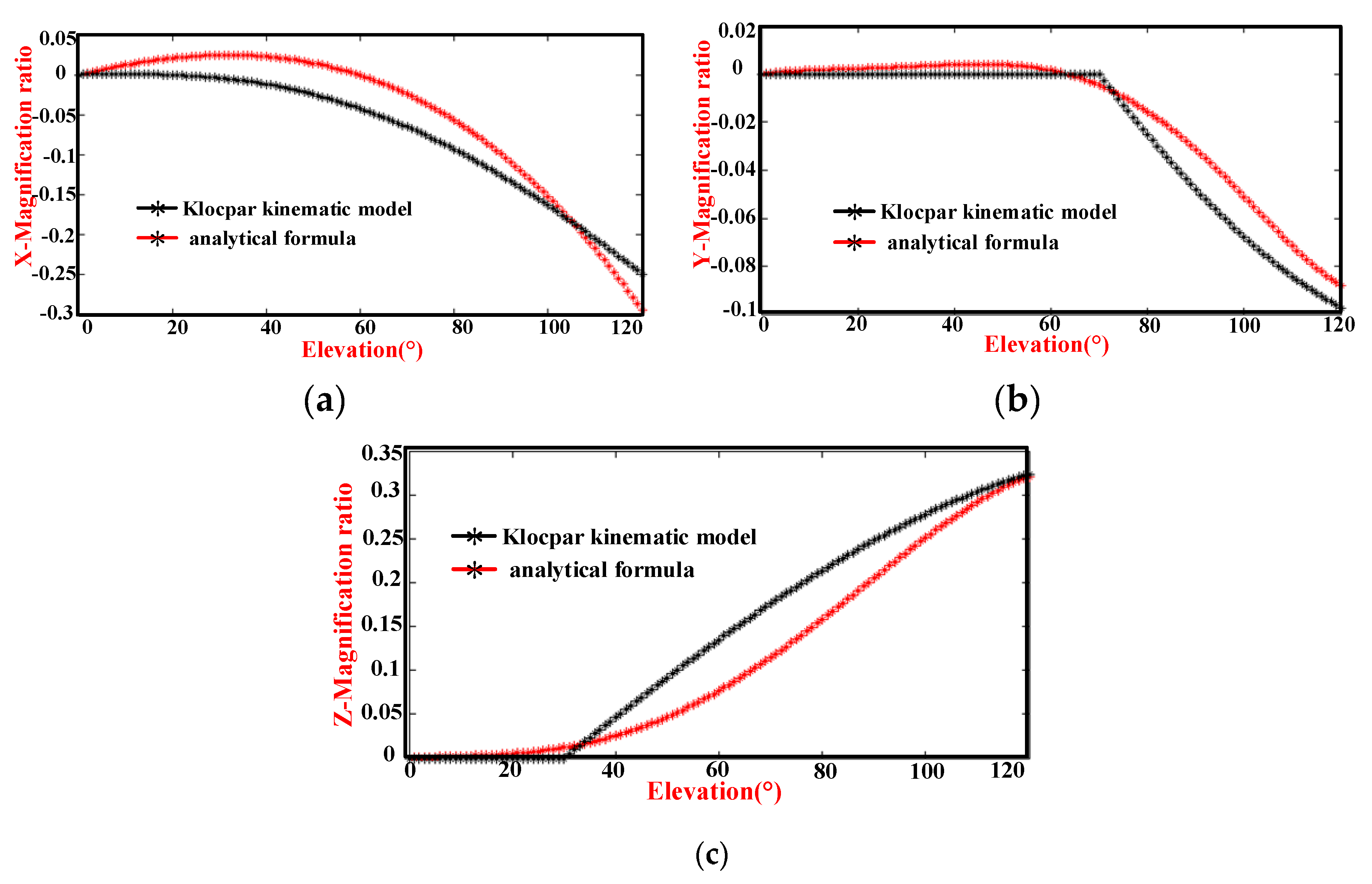Applsci 10 03696 g012