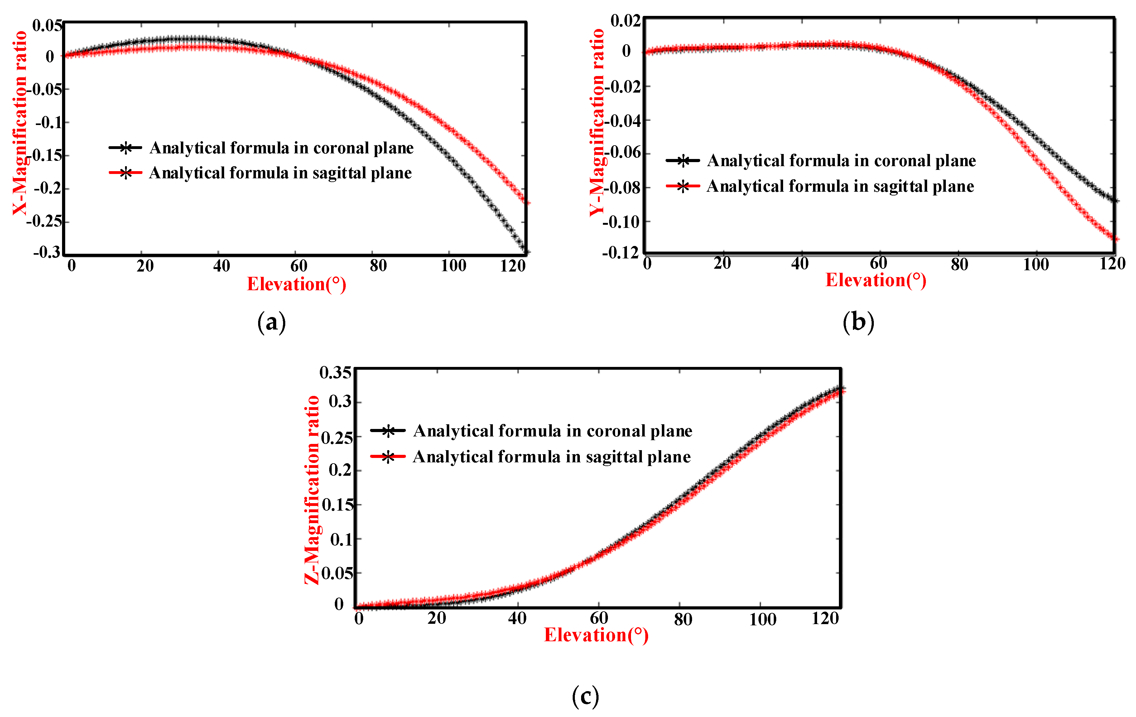Applsci 10 03696 g013