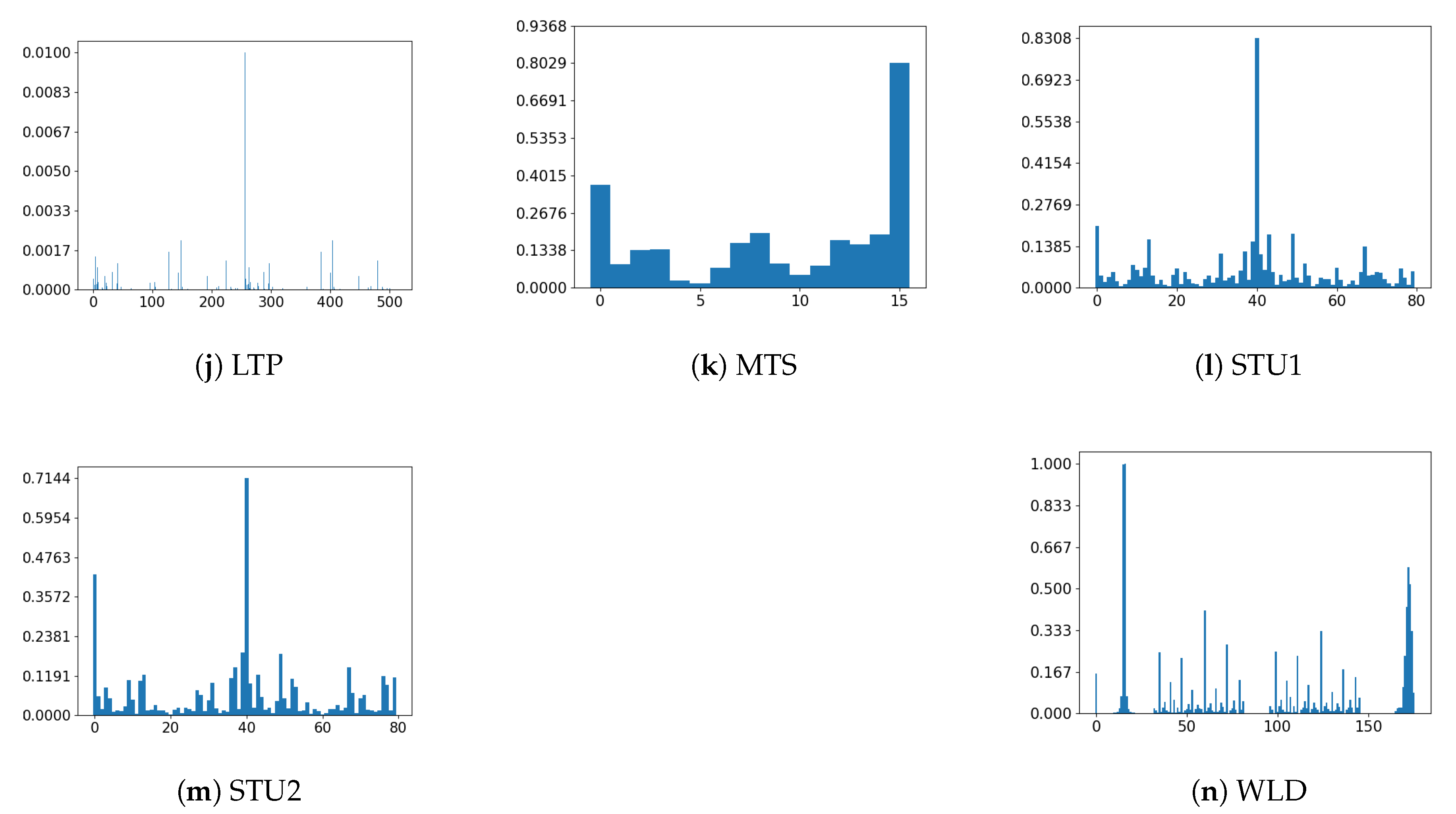 Applsci 10 03701 g006b