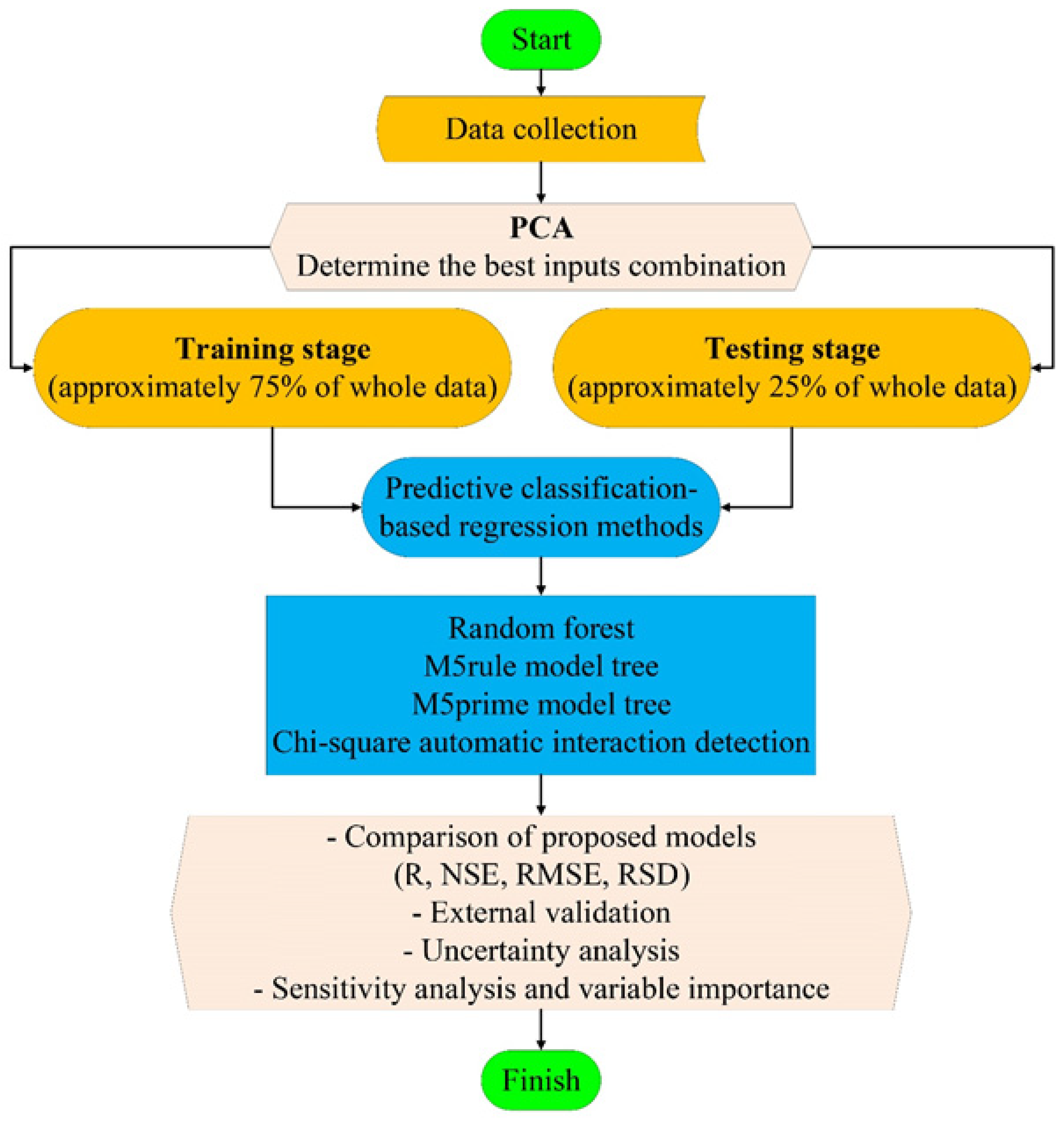 Applsci 10 03707 g001