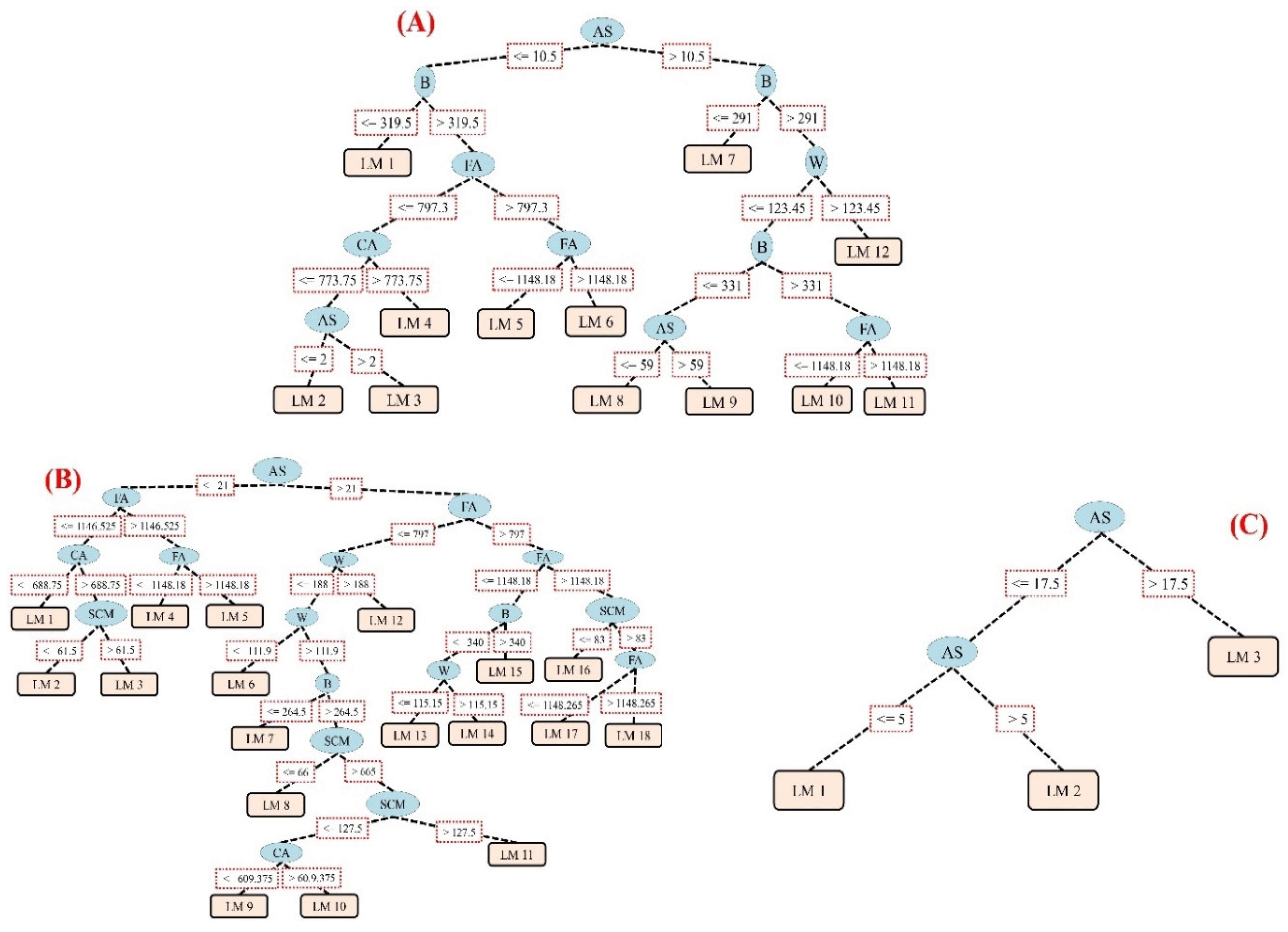 Applsci 10 03707 g003