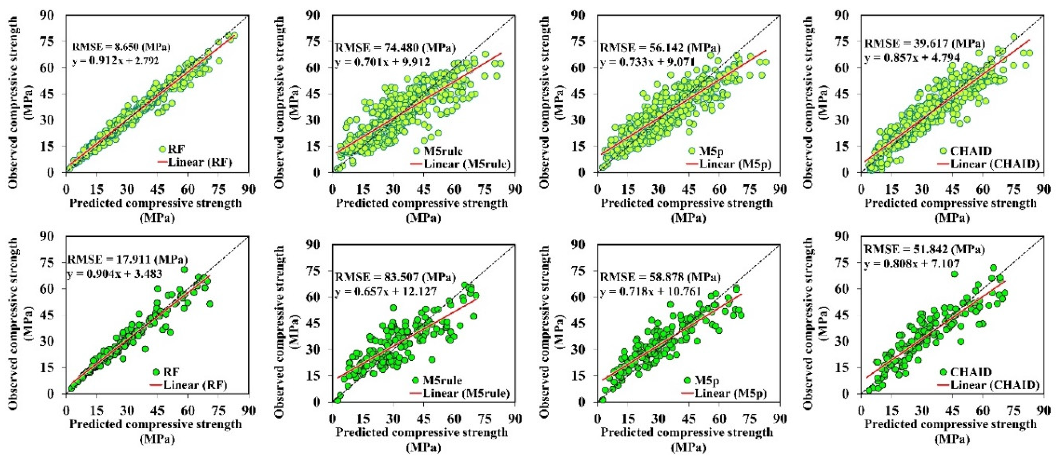 Applsci 10 03707 g004