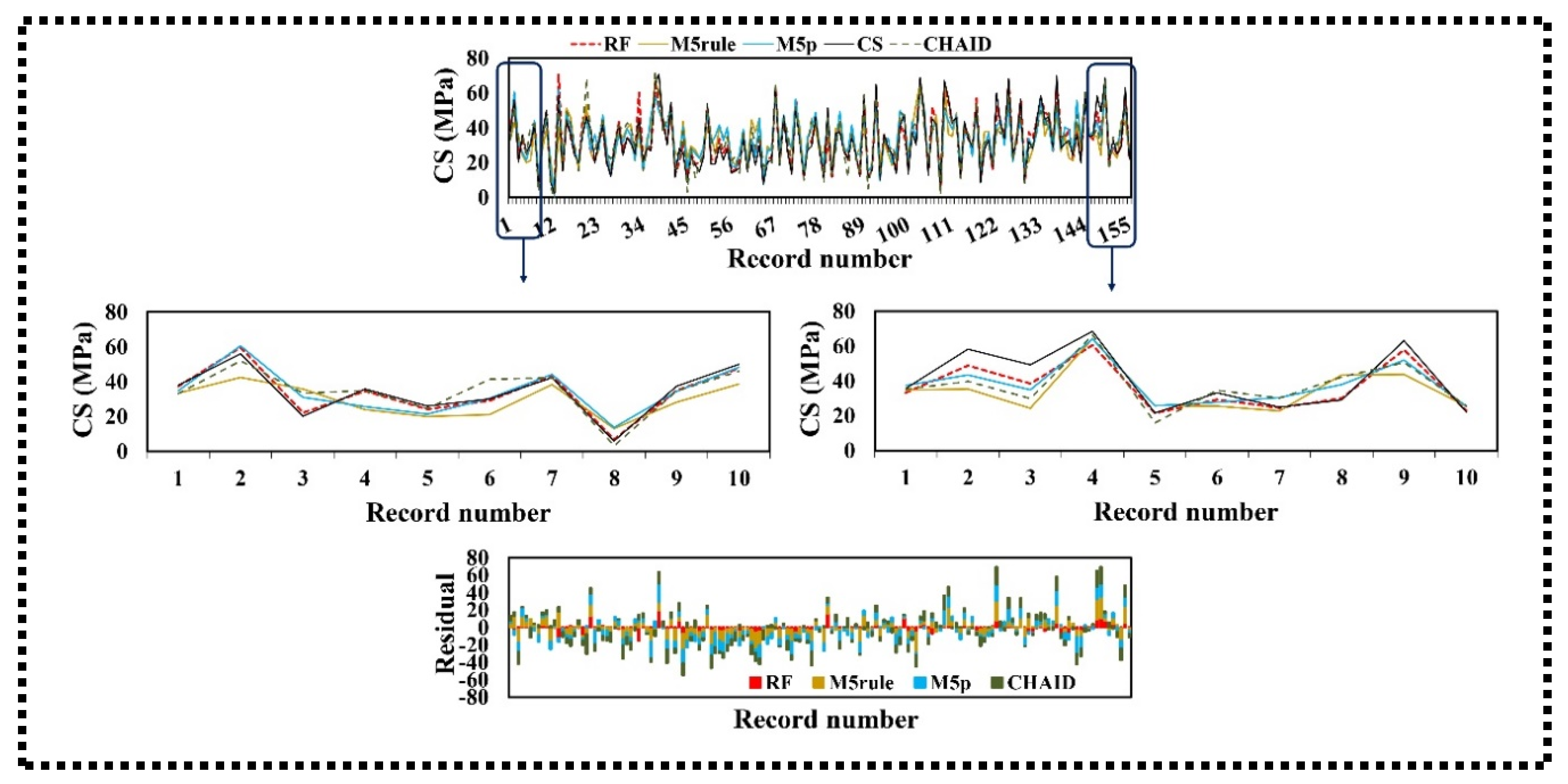 Applsci 10 03707 g005