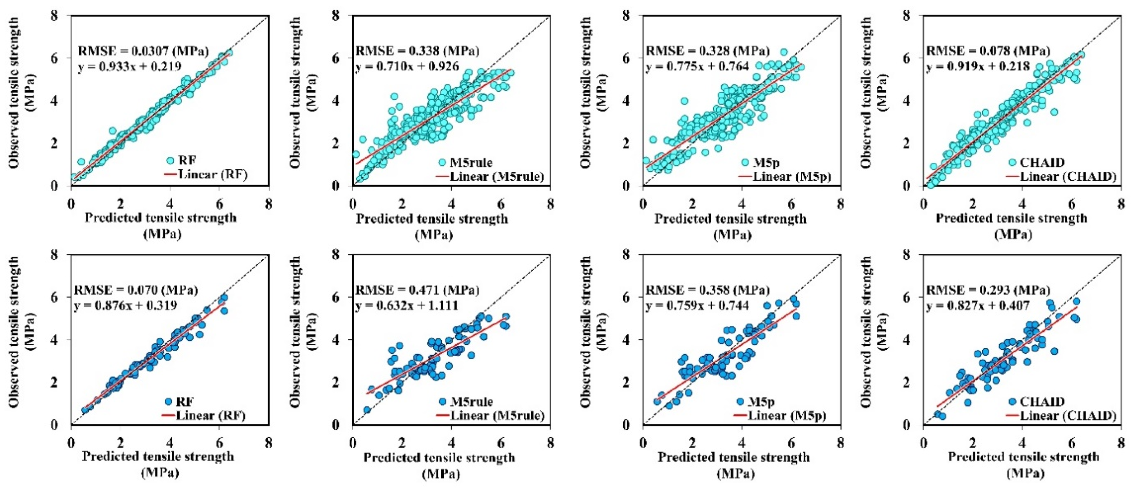 Applsci 10 03707 g006