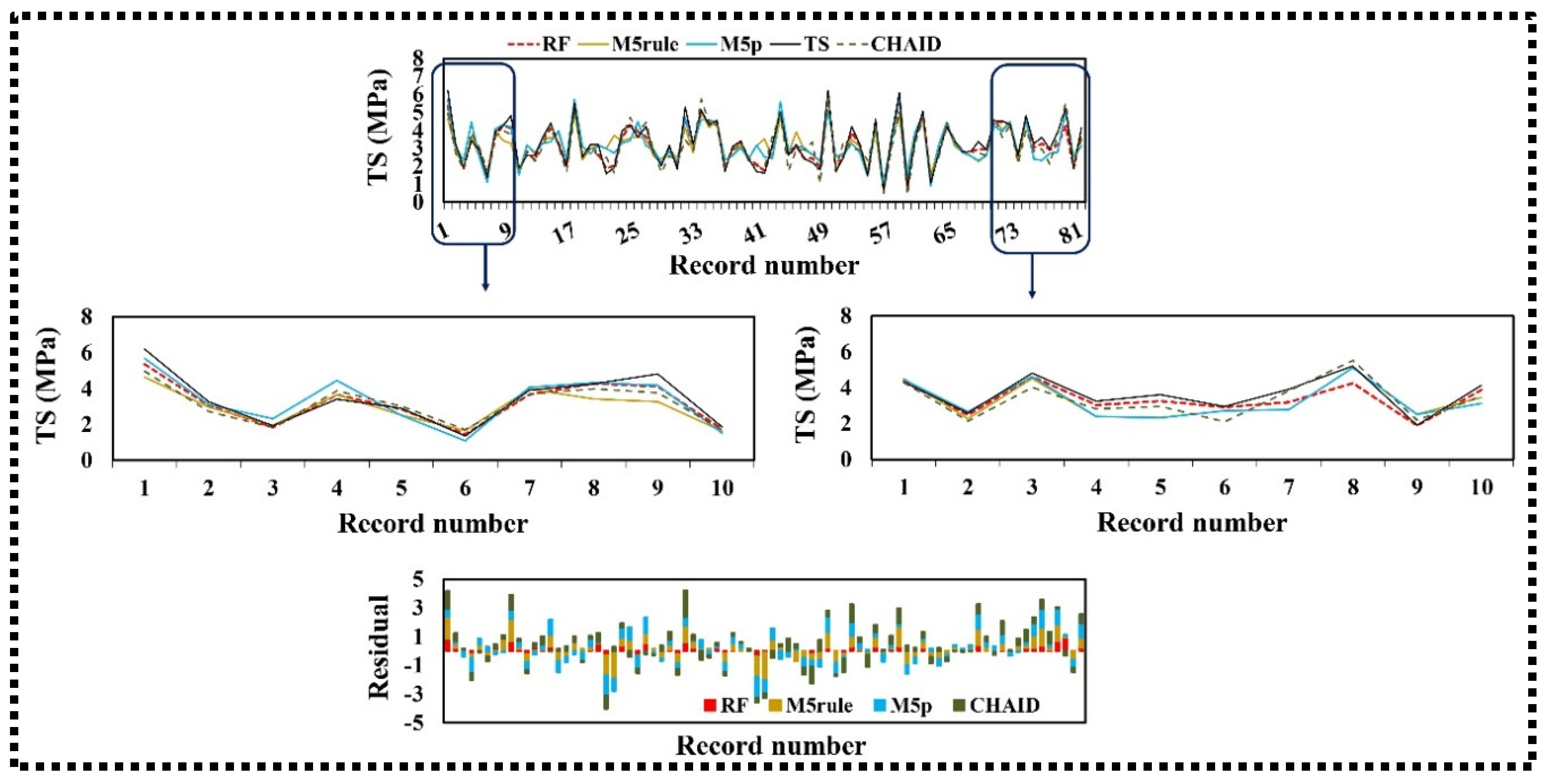 Applsci 10 03707 g007