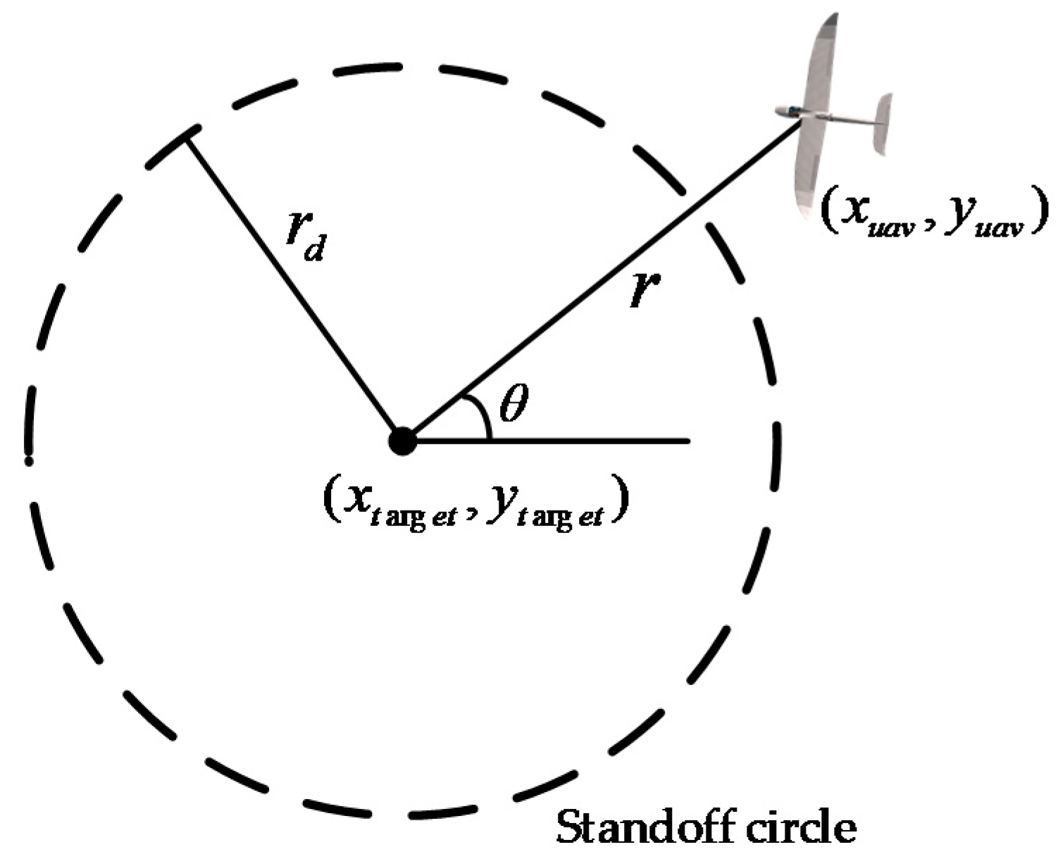 Applsci 10 03709 g001