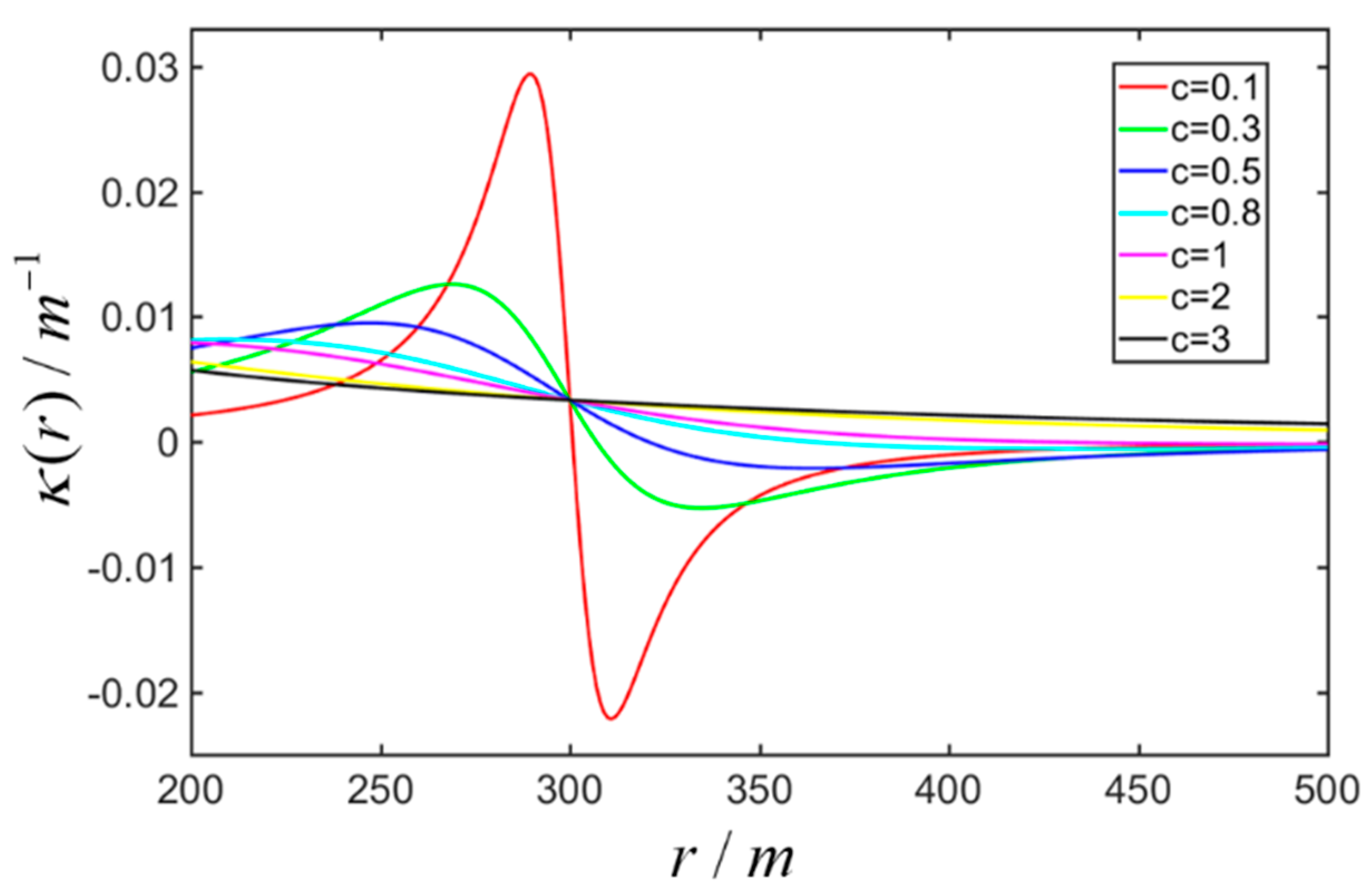 Applsci 10 03709 g005