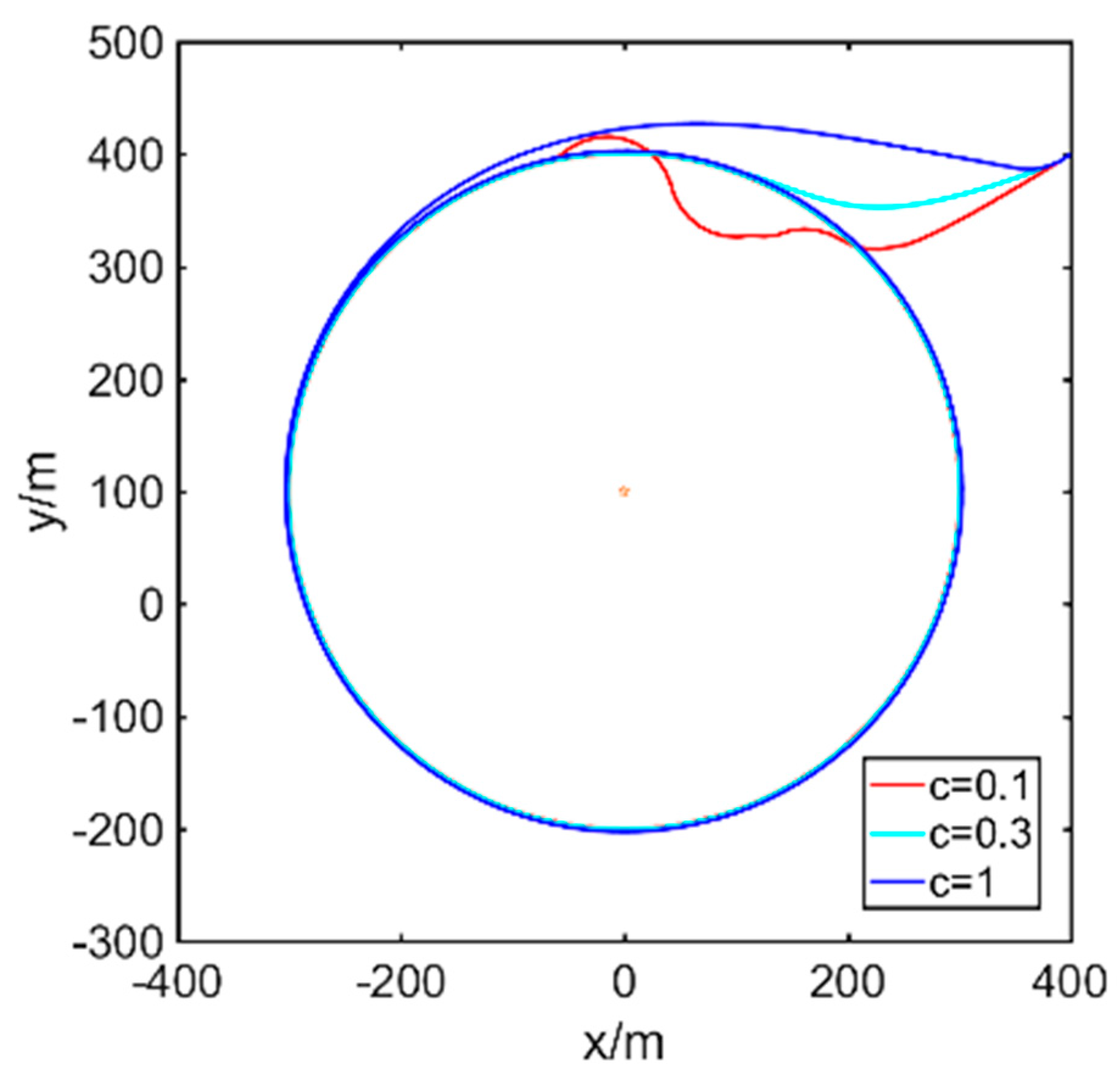 Applsci 10 03709 g006