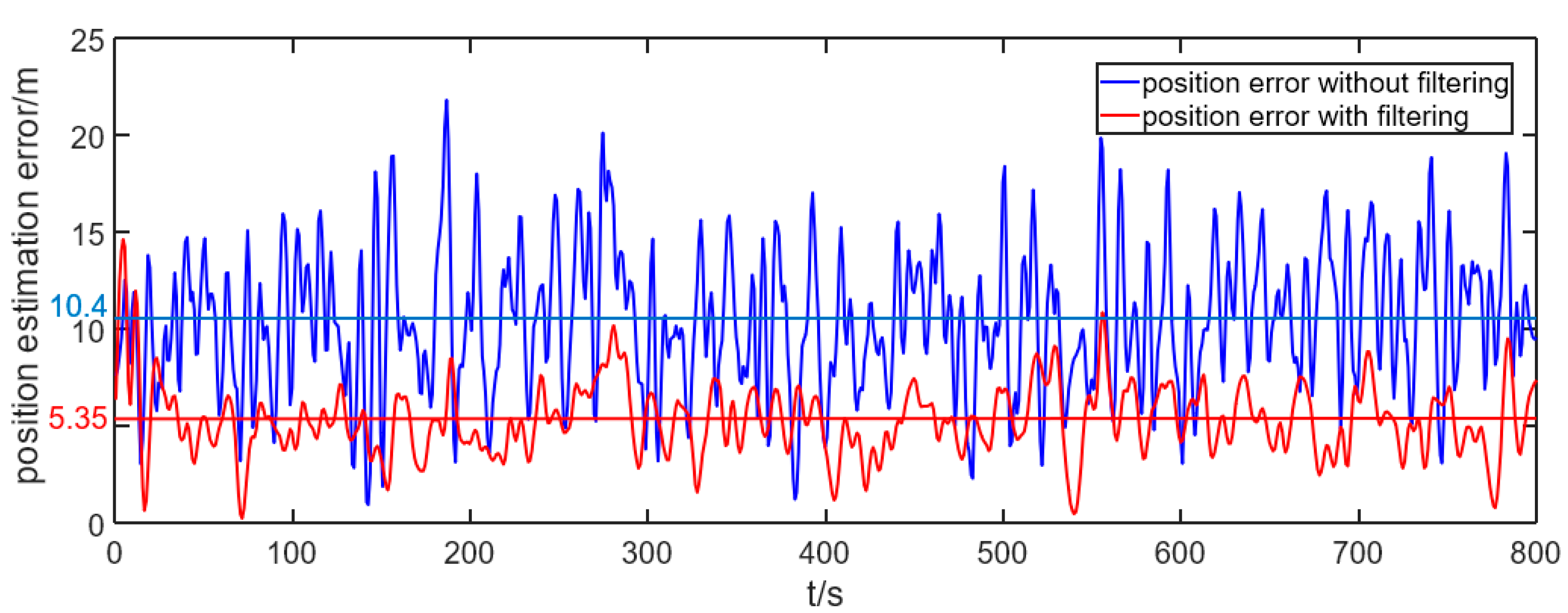 Applsci 10 03709 g013