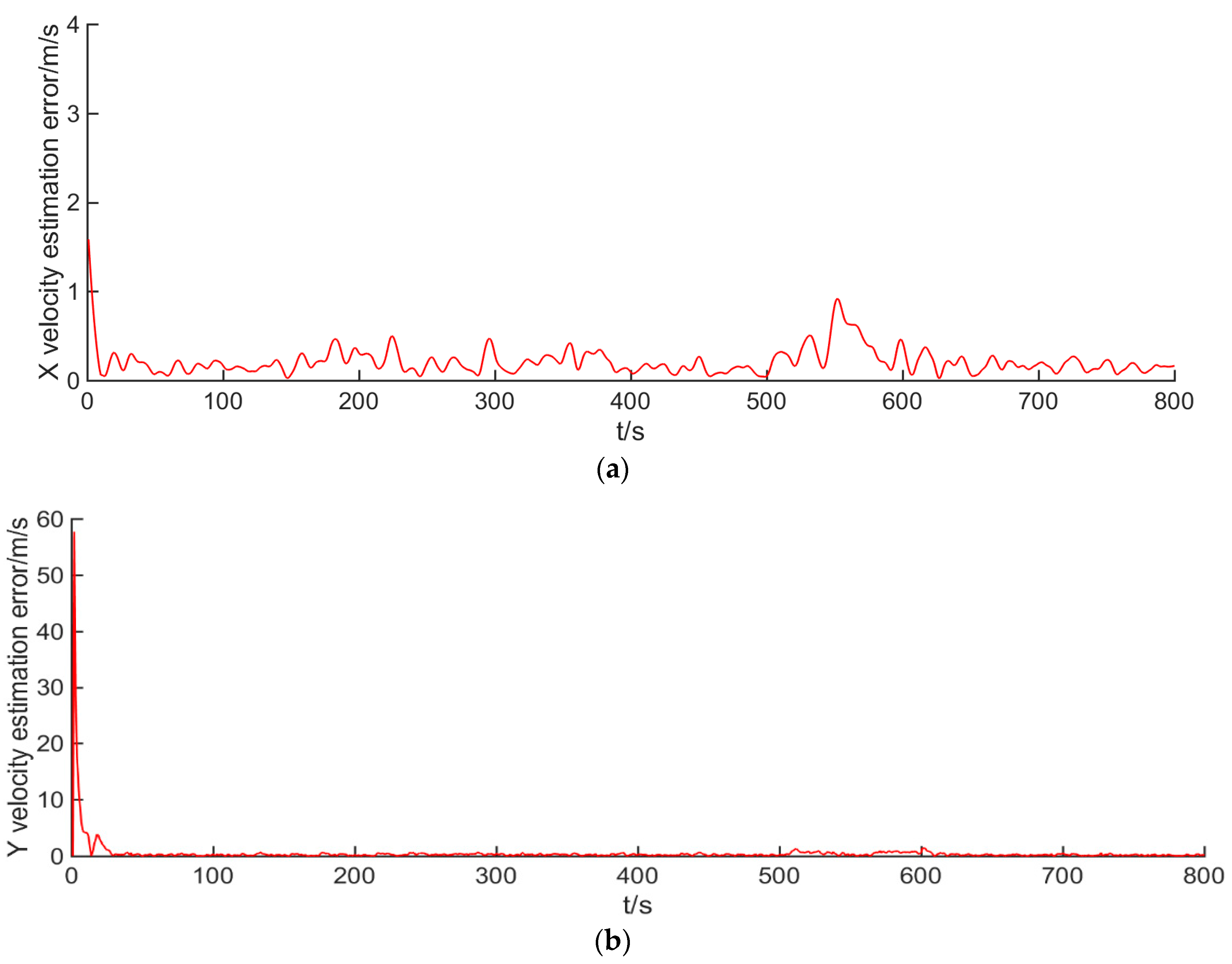 Applsci 10 03709 g014