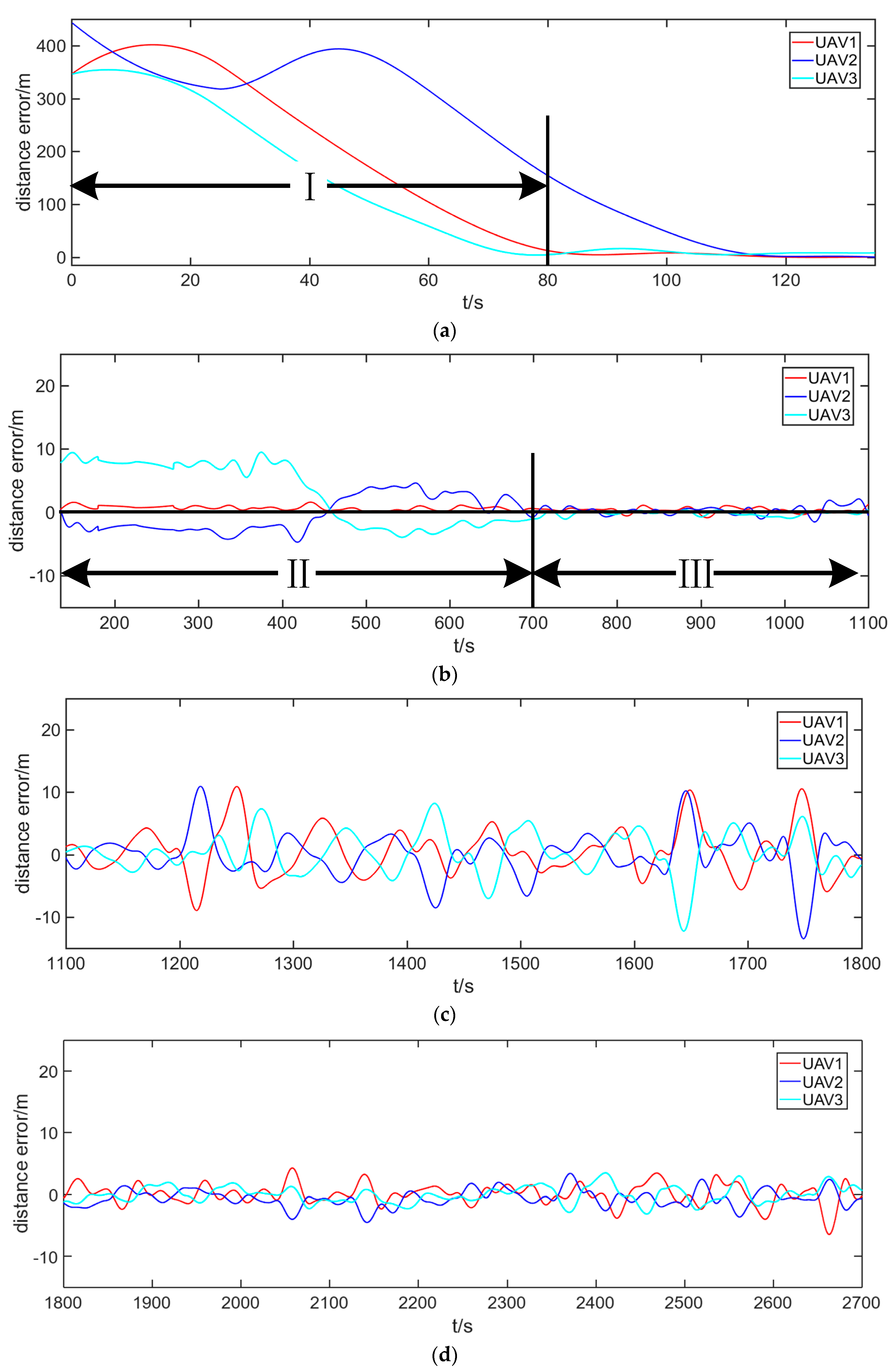 Applsci 10 03709 g021a
