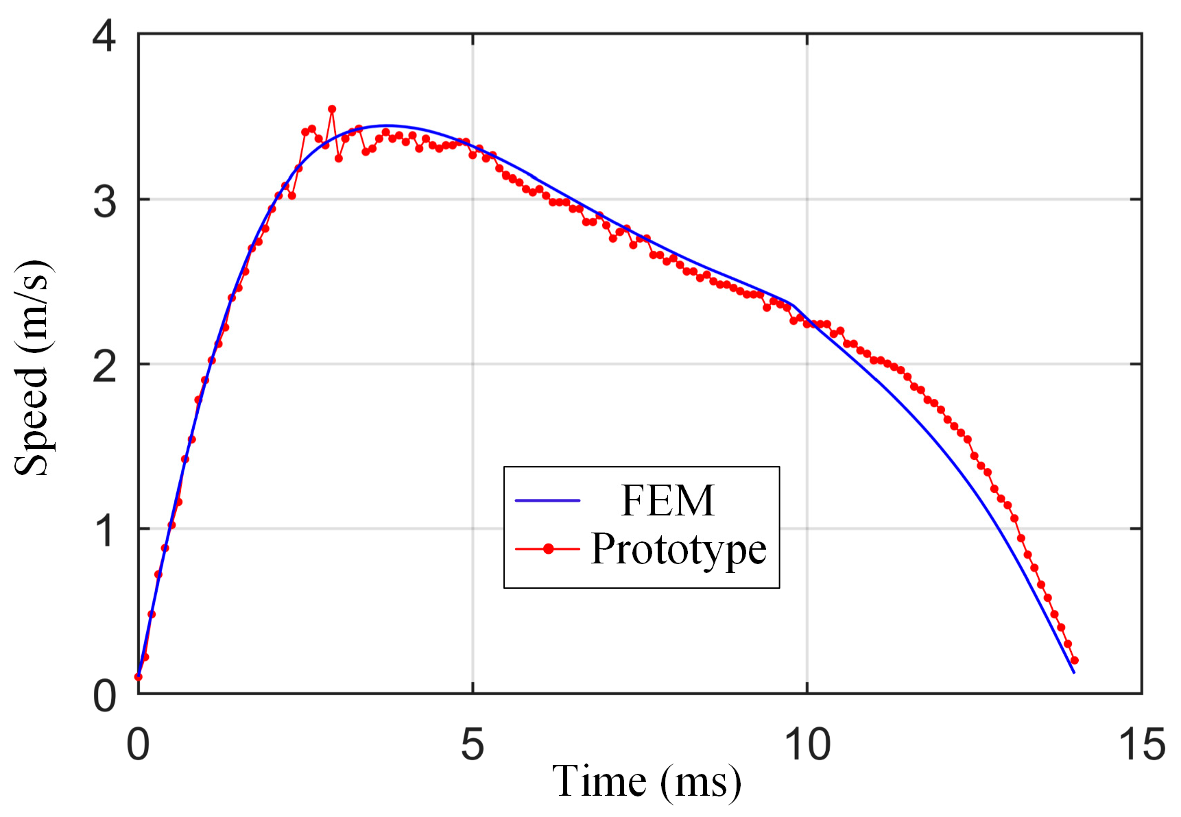 Applsci 10 03713 g010
