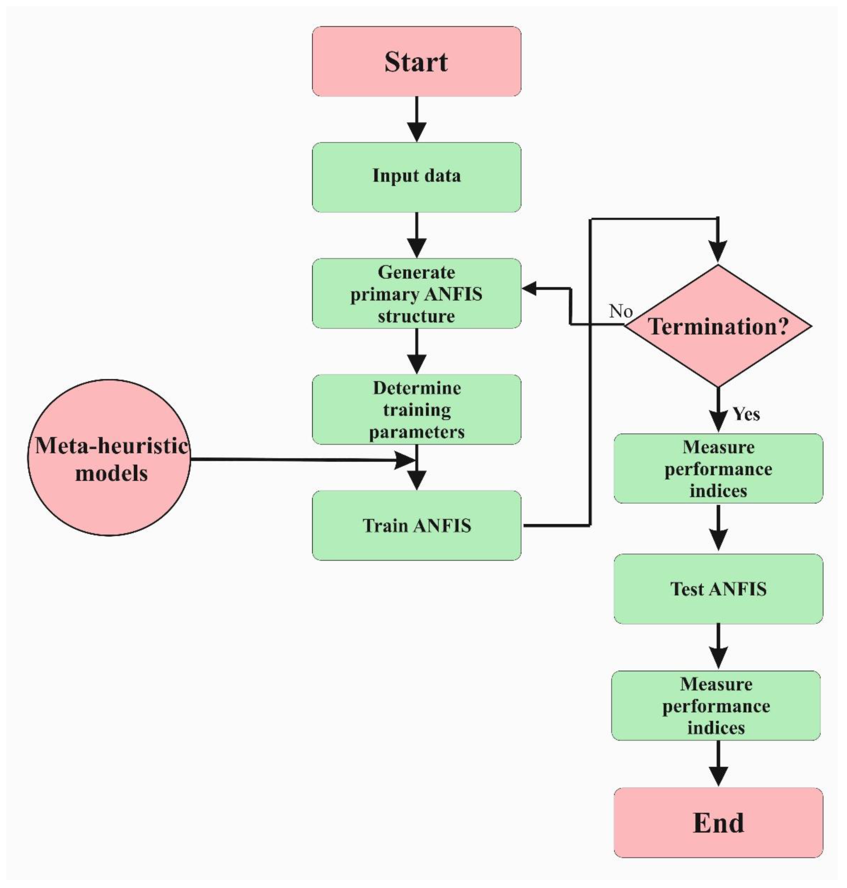Applsci 10 03714 g002