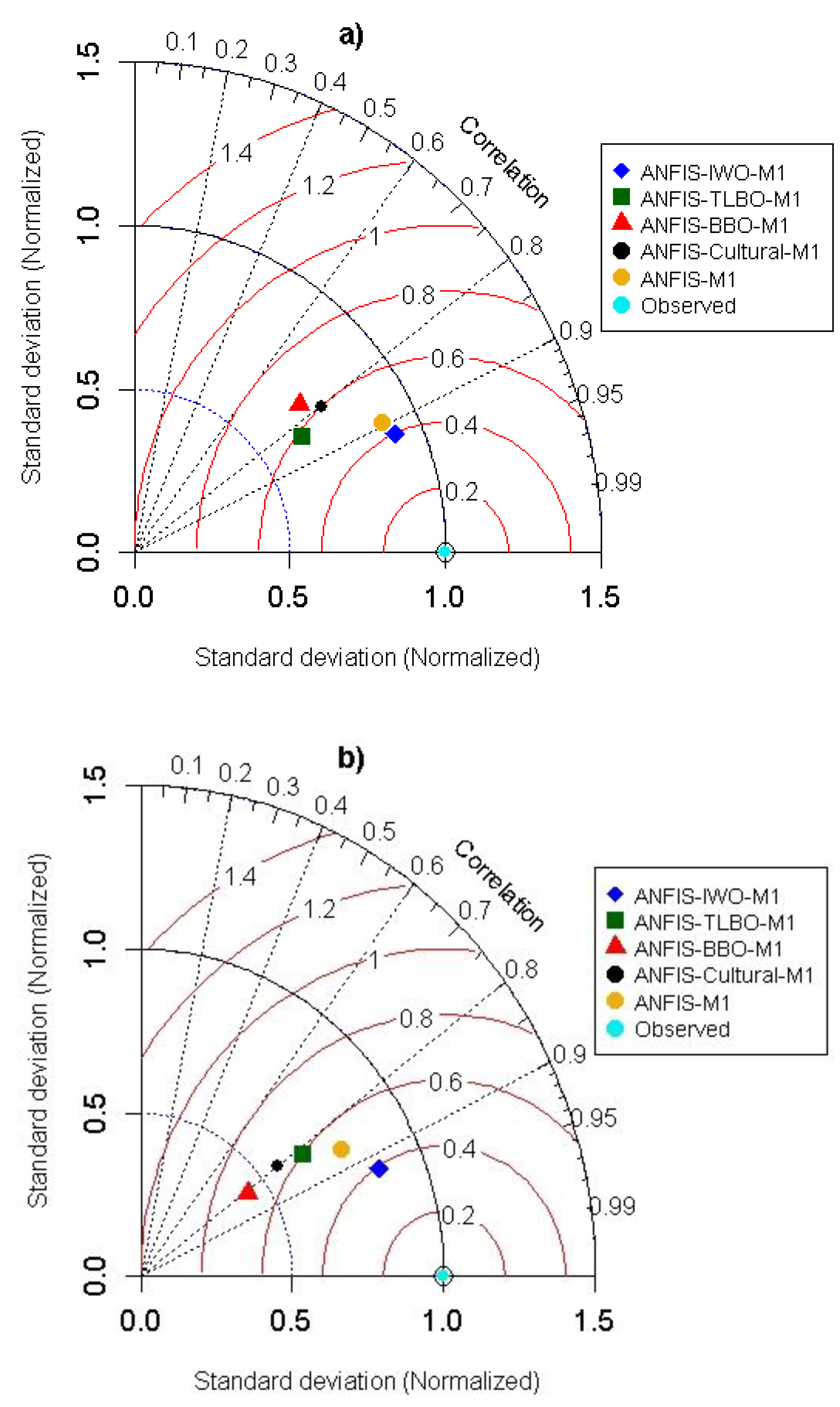 Applsci 10 03714 g005