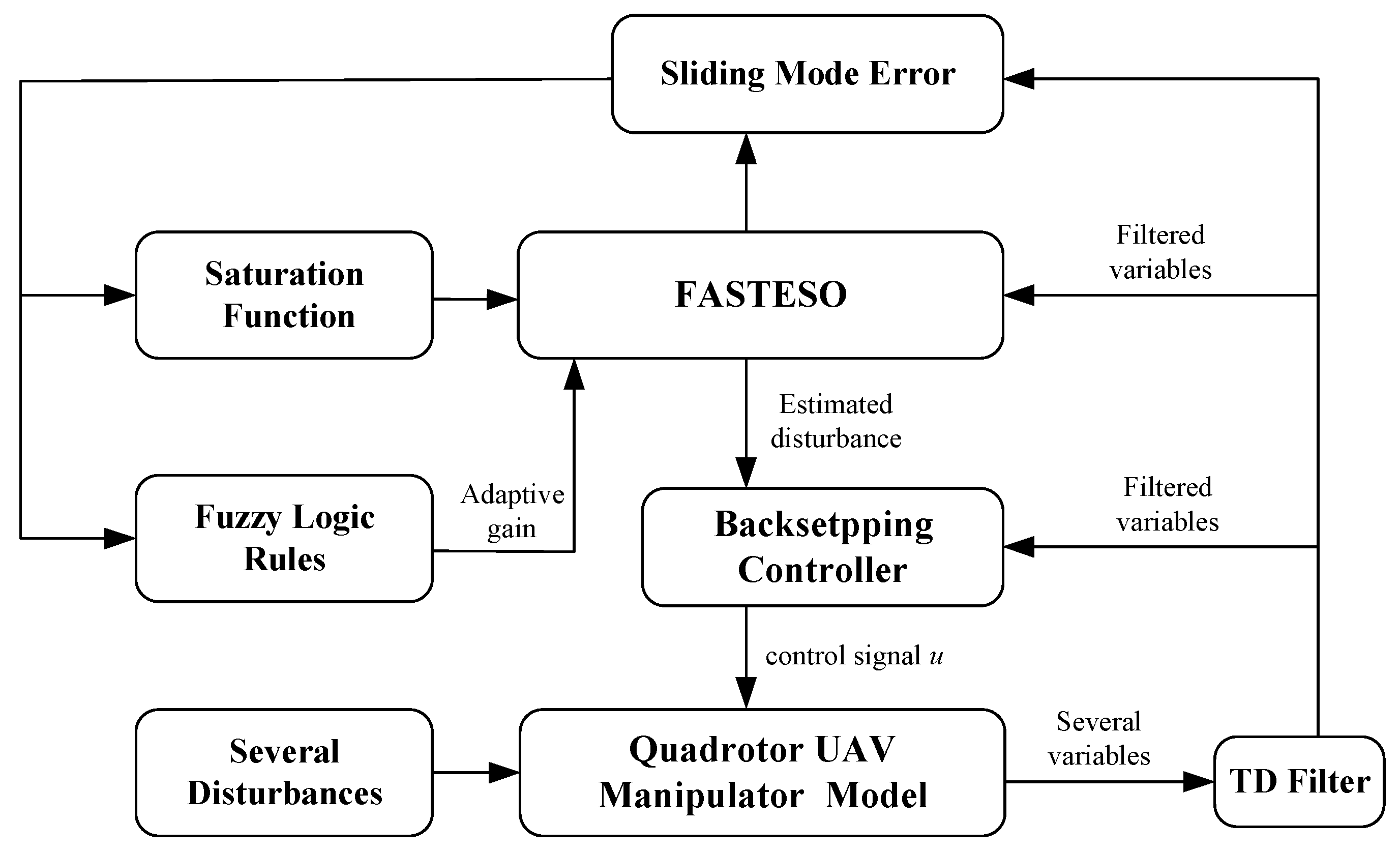 Applsci 10 03719 g002