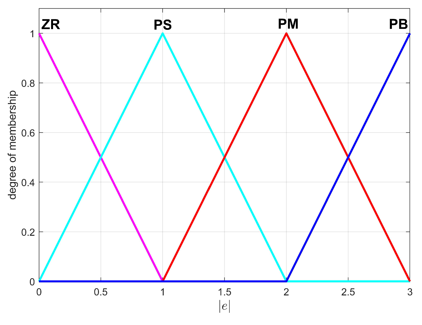 Applsci 10 03719 g004