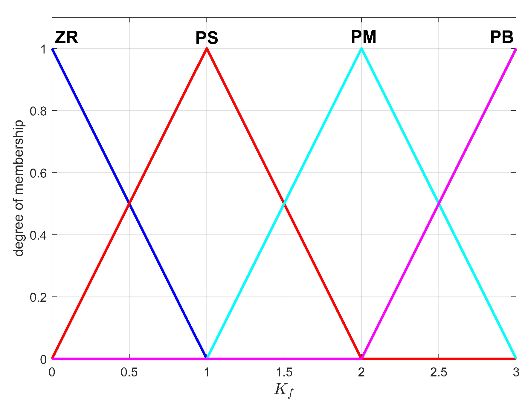 Applsci 10 03719 g005