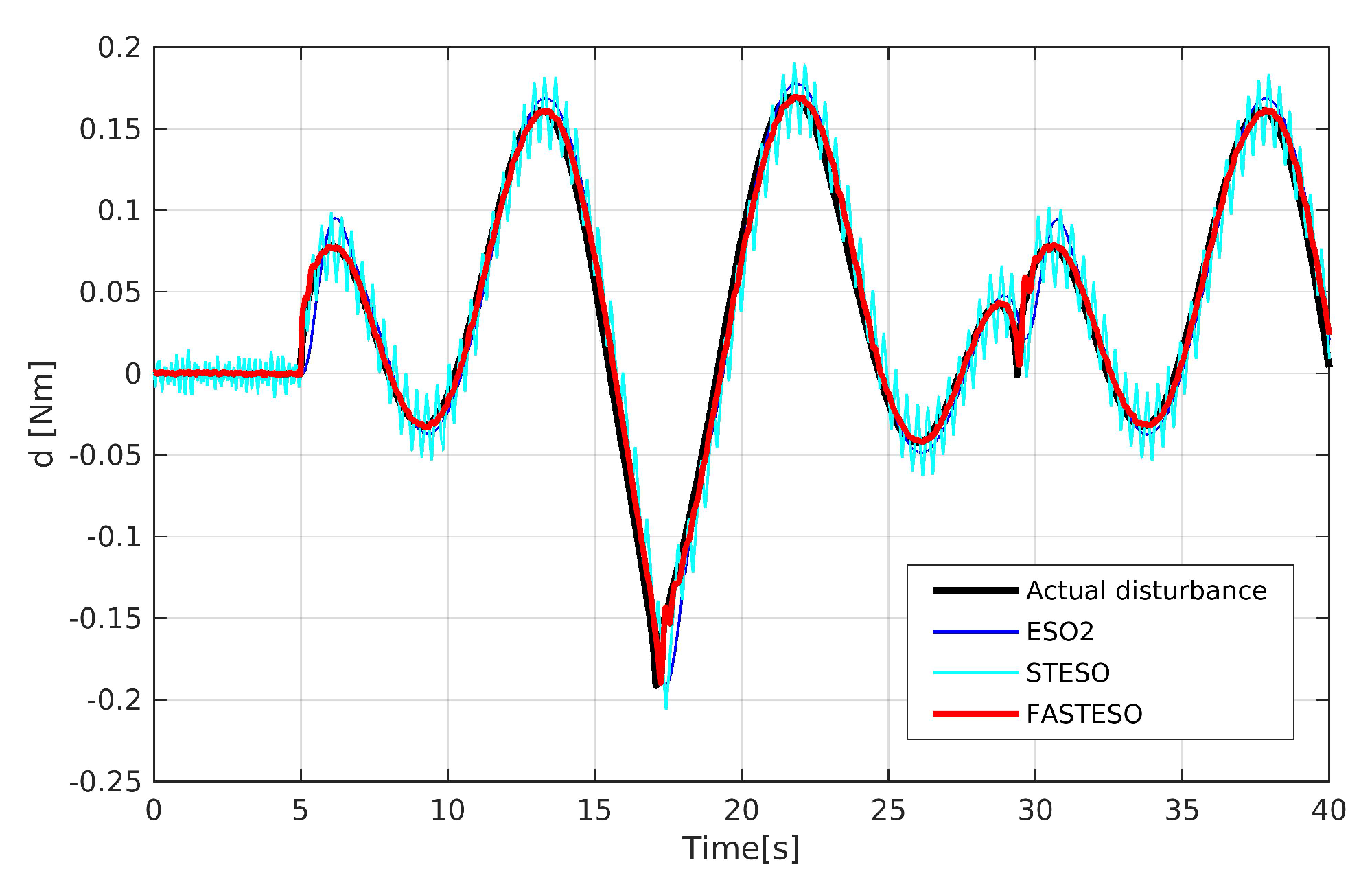 Applsci 10 03719 g010