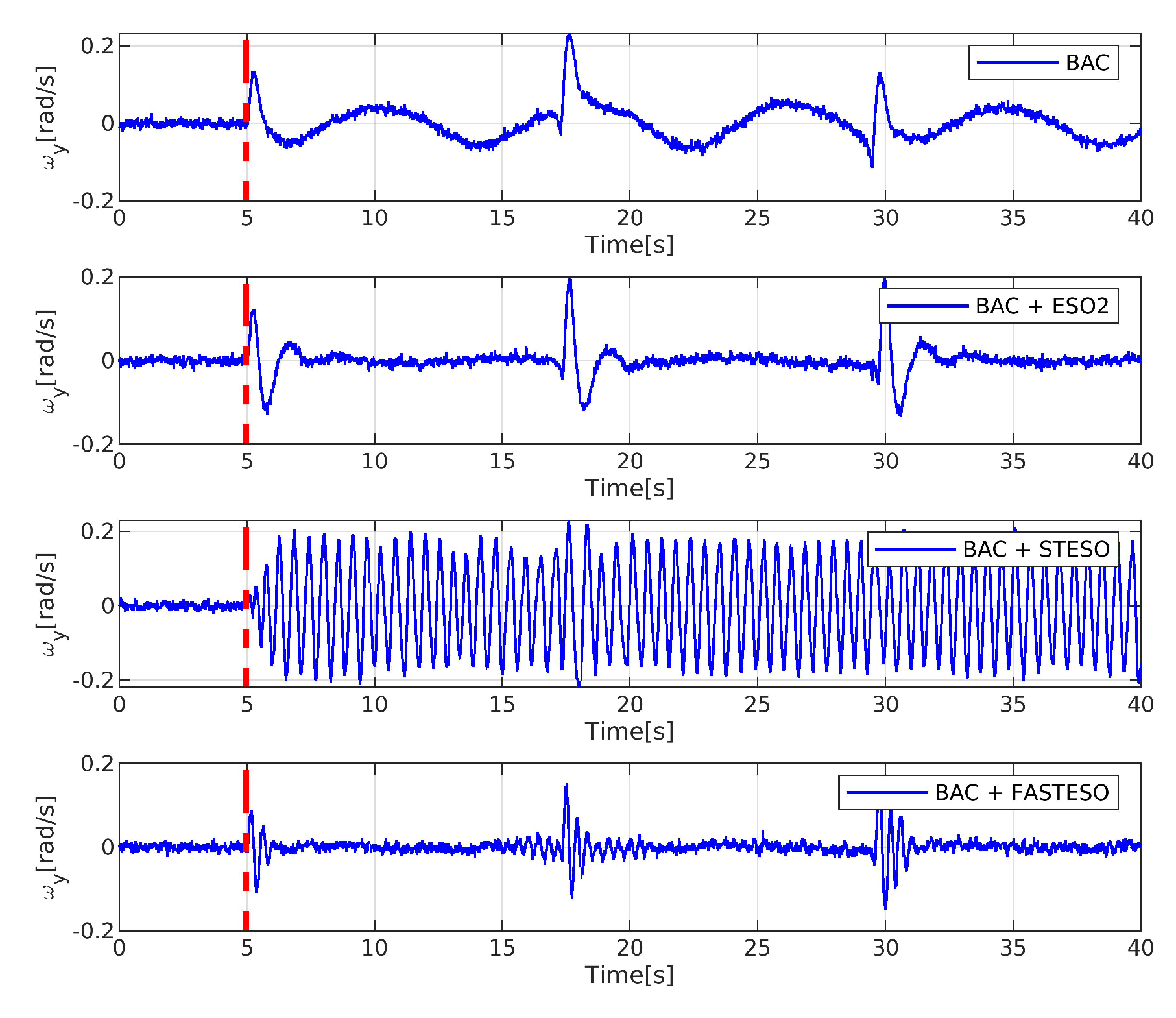 Applsci 10 03719 g014