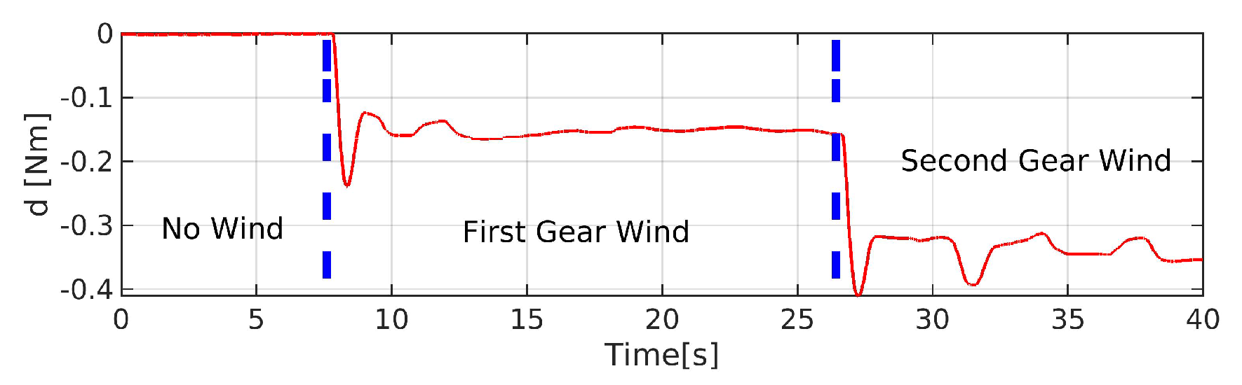 Applsci 10 03719 g020