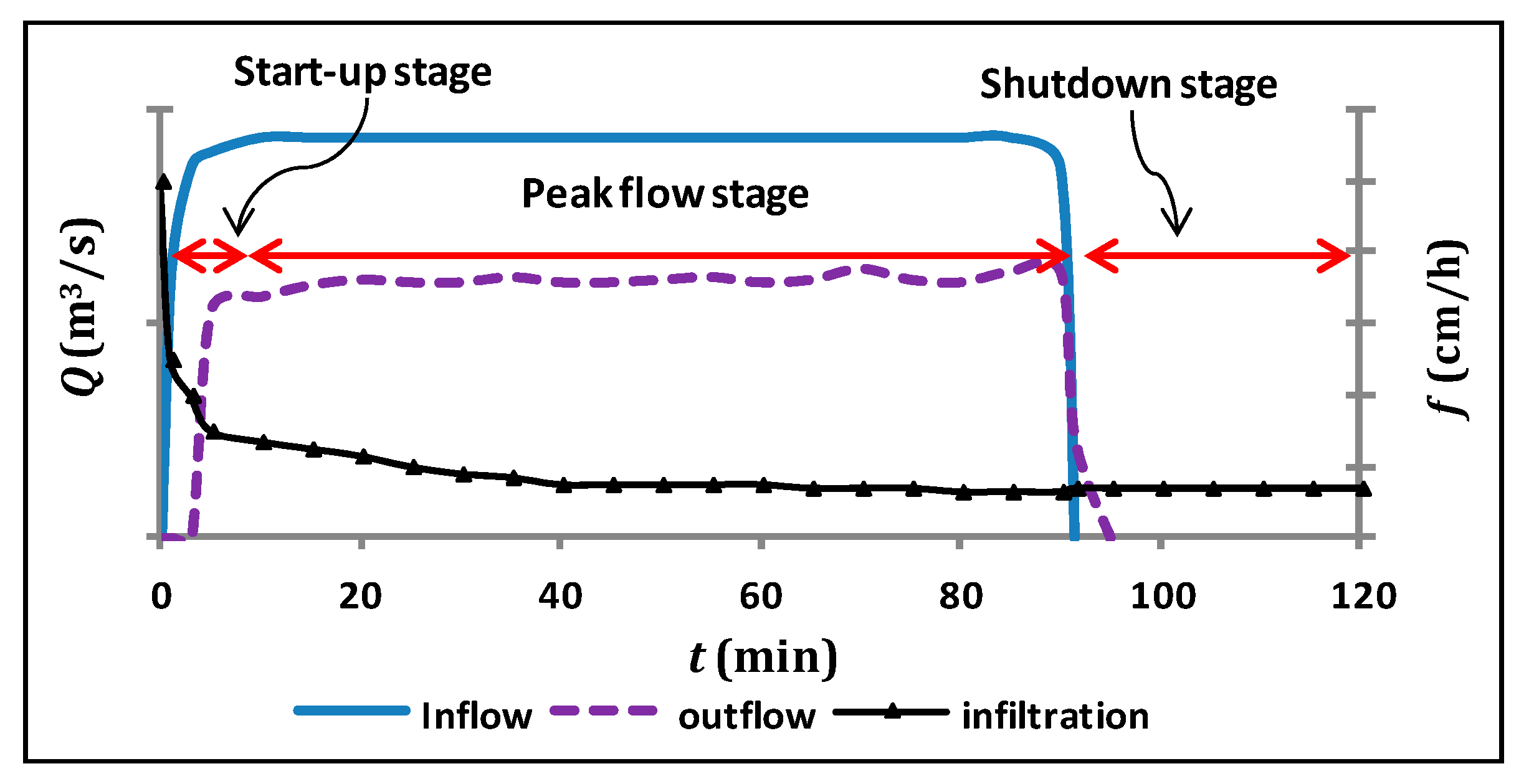 Applsci 10 03725 g005