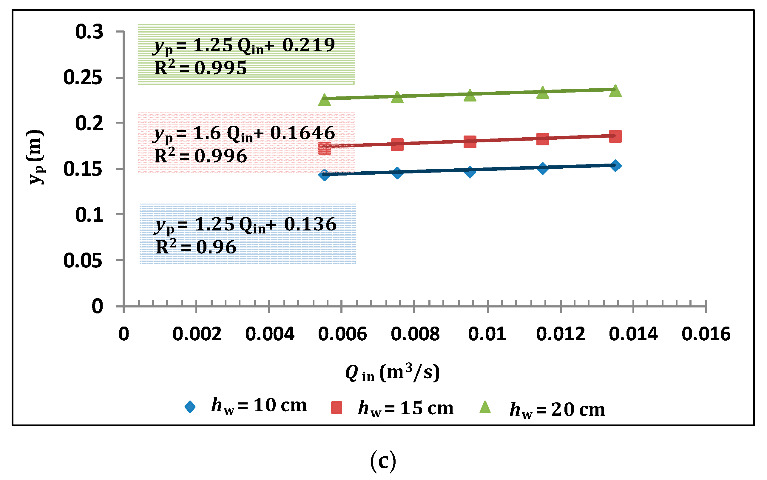 Applsci 10 03725 g006b