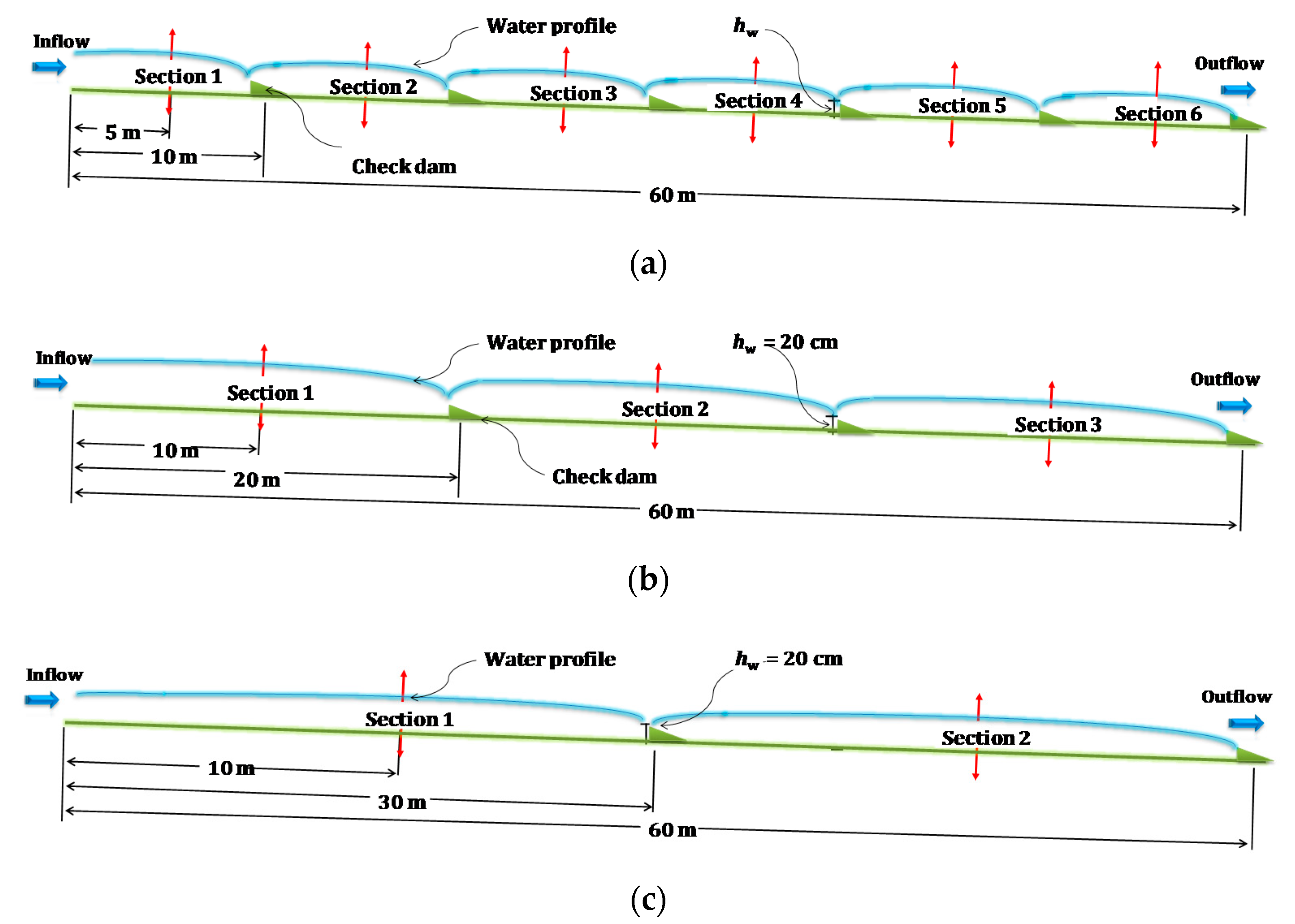 Applsci 10 03725 g009