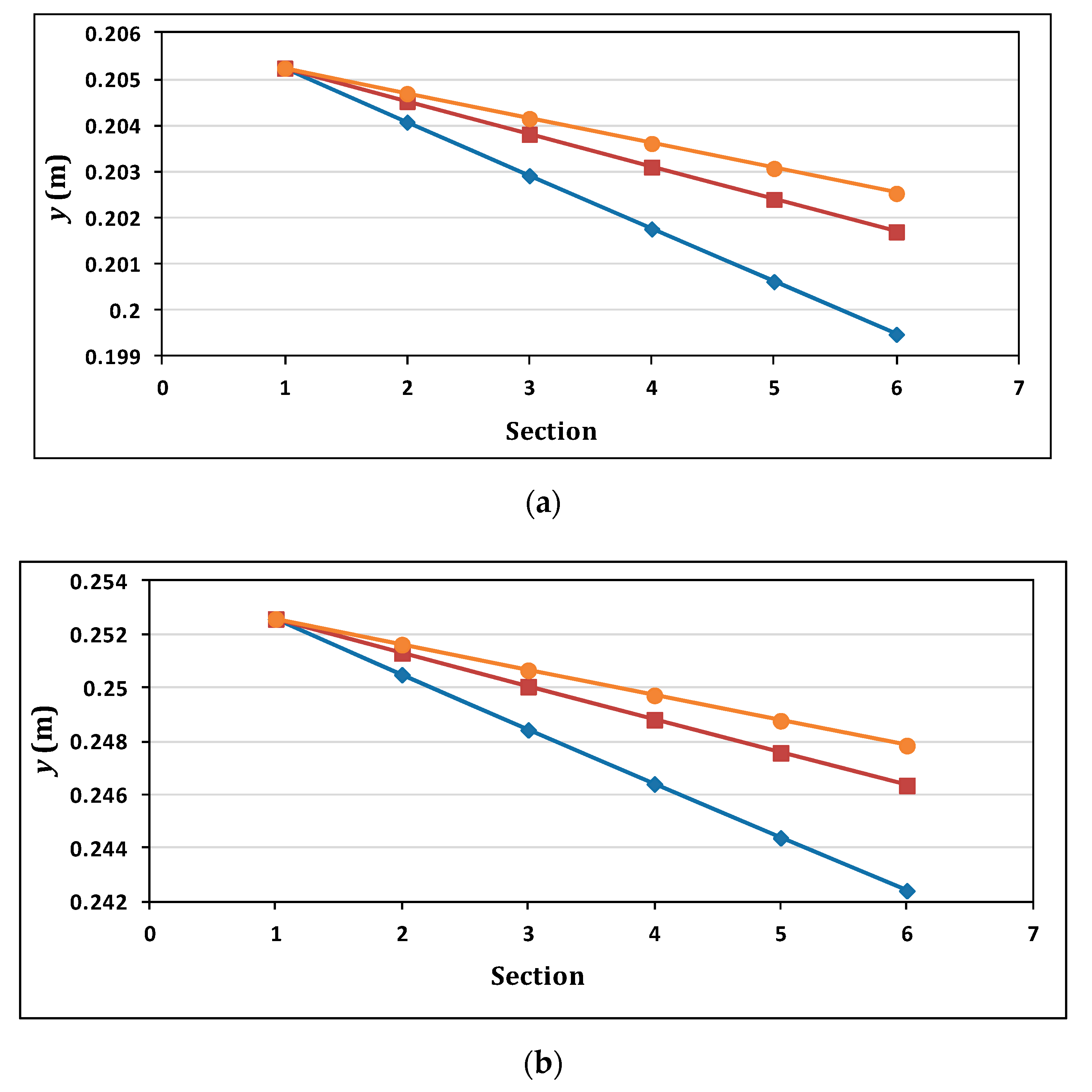 Applsci 10 03725 g010a
