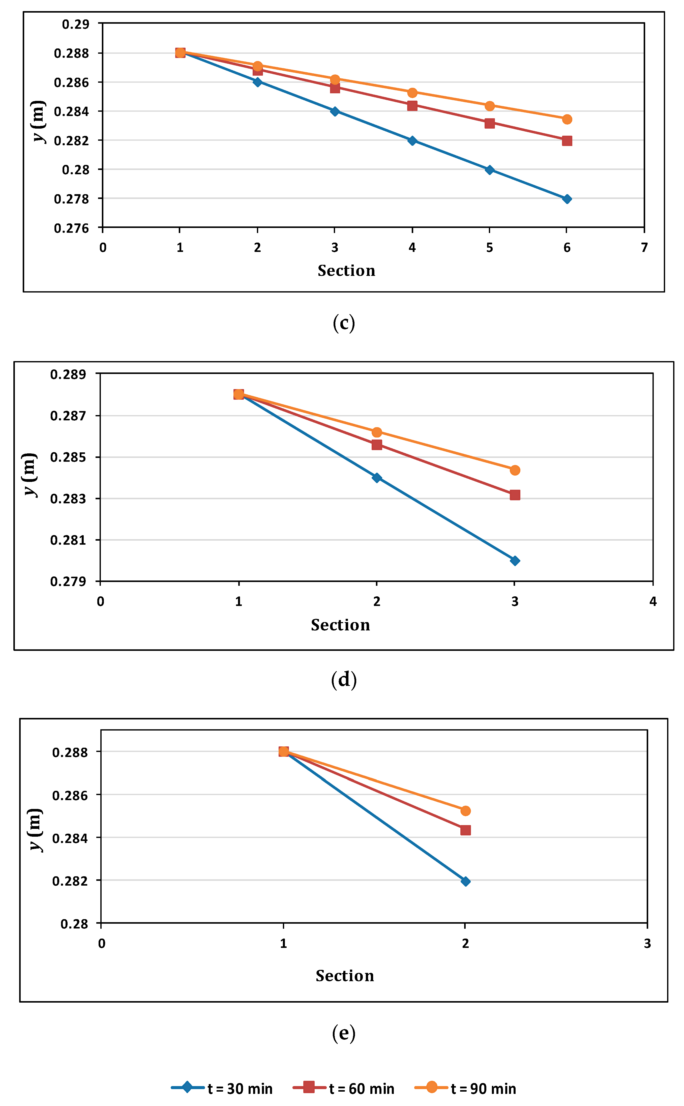 Applsci 10 03725 g010b