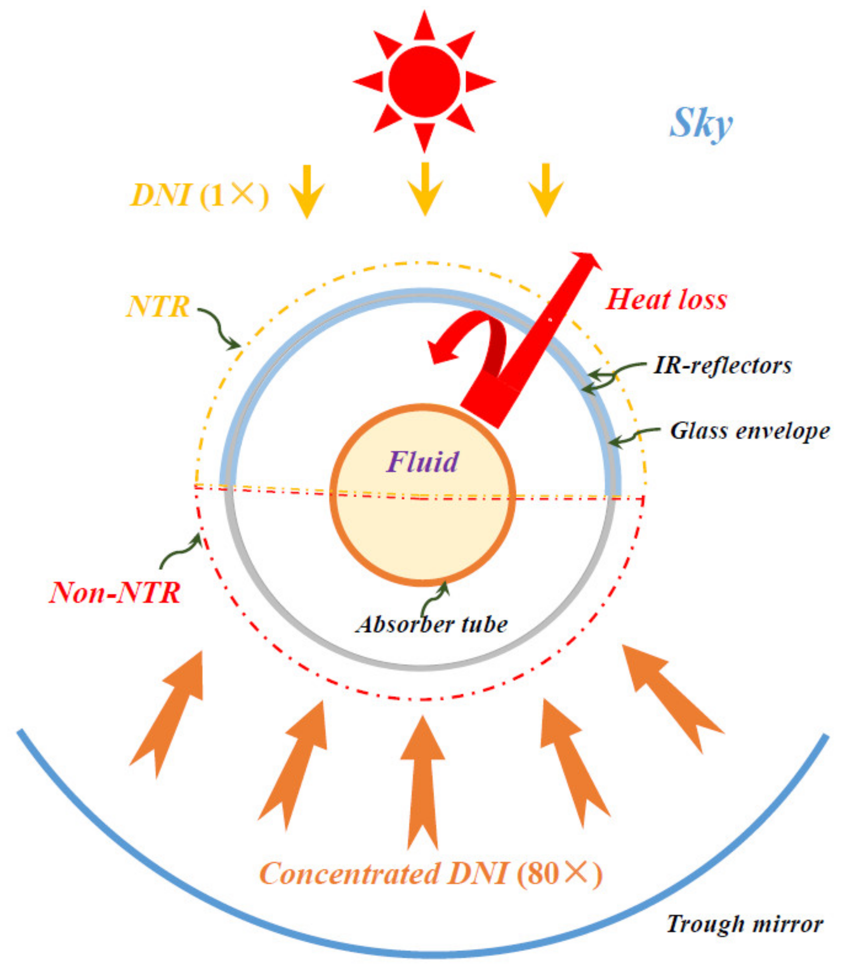 Applsci 10 03744 g001