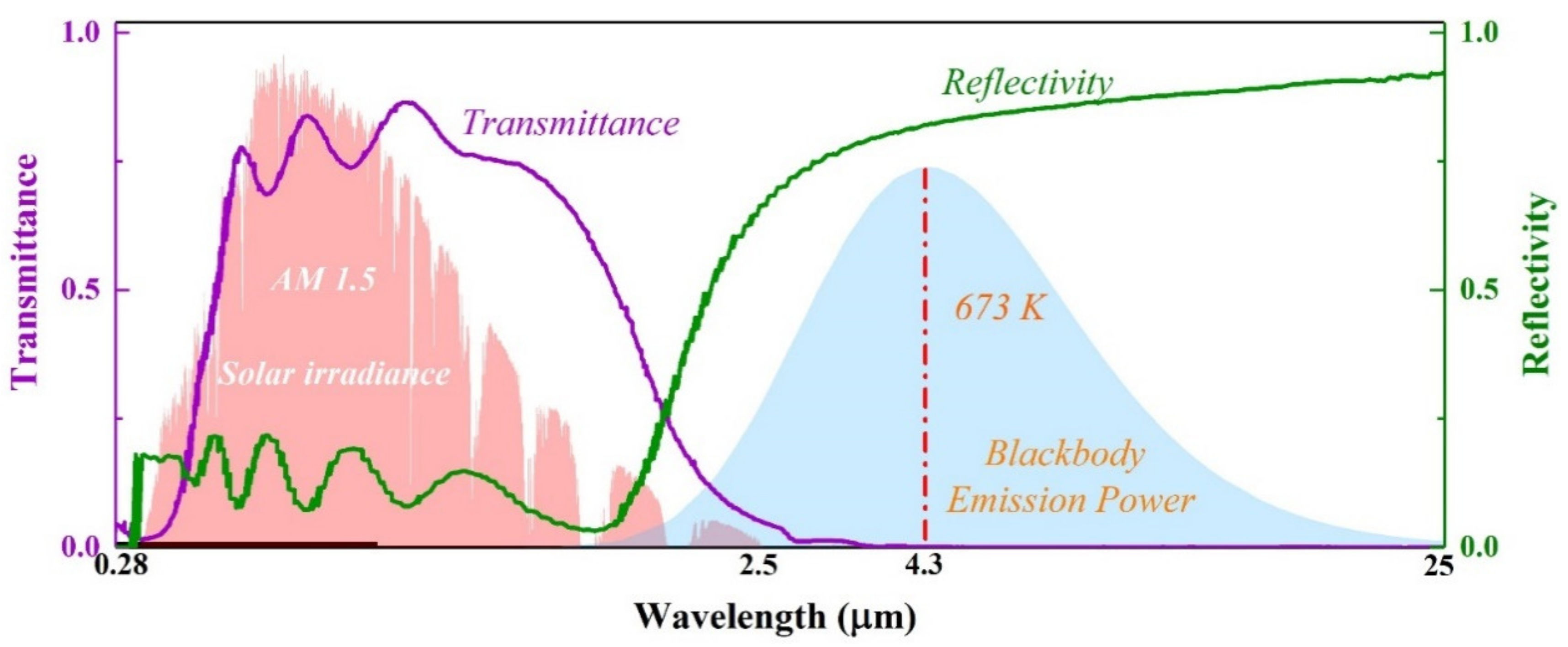 Applsci 10 03744 g003