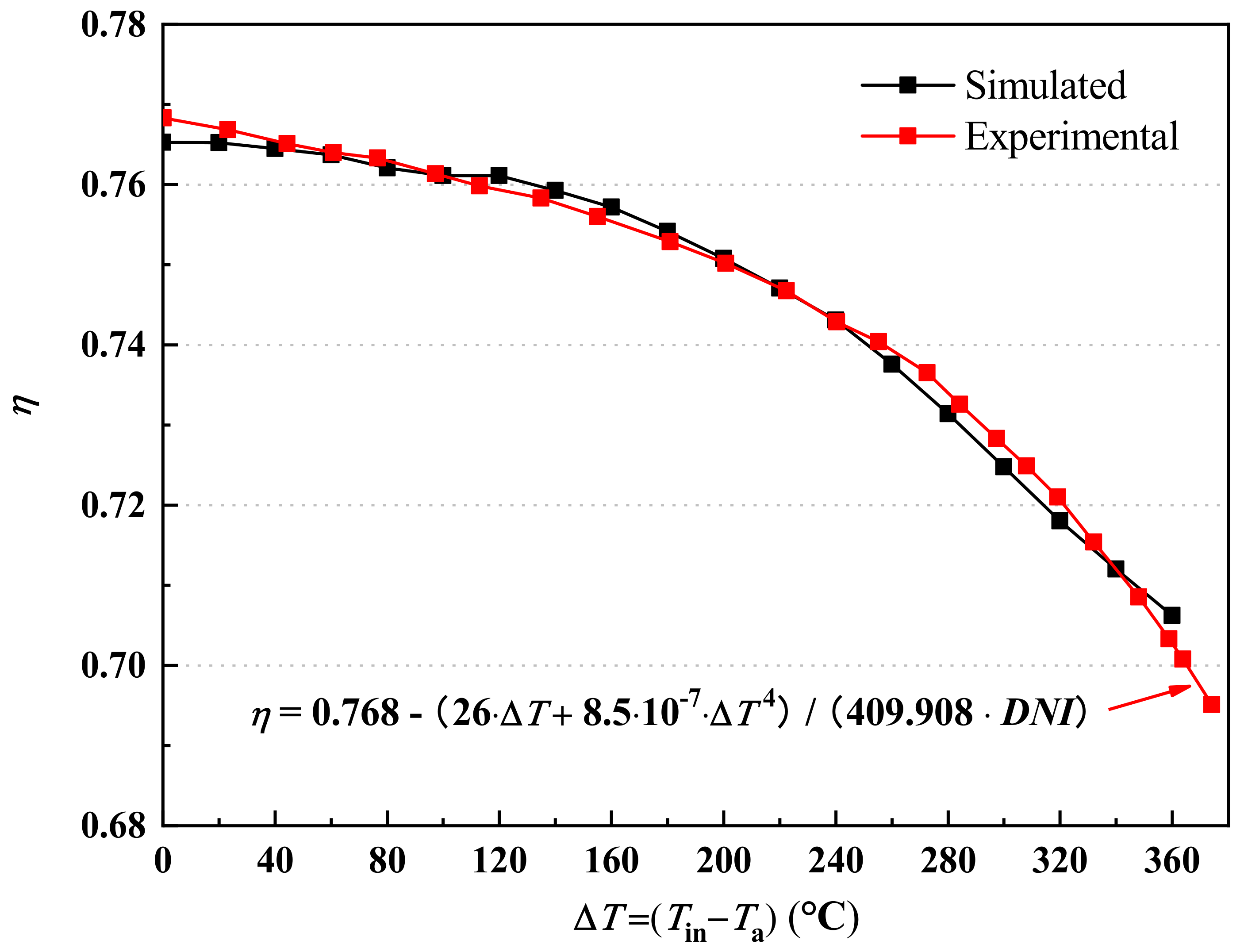 Applsci 10 03744 g005