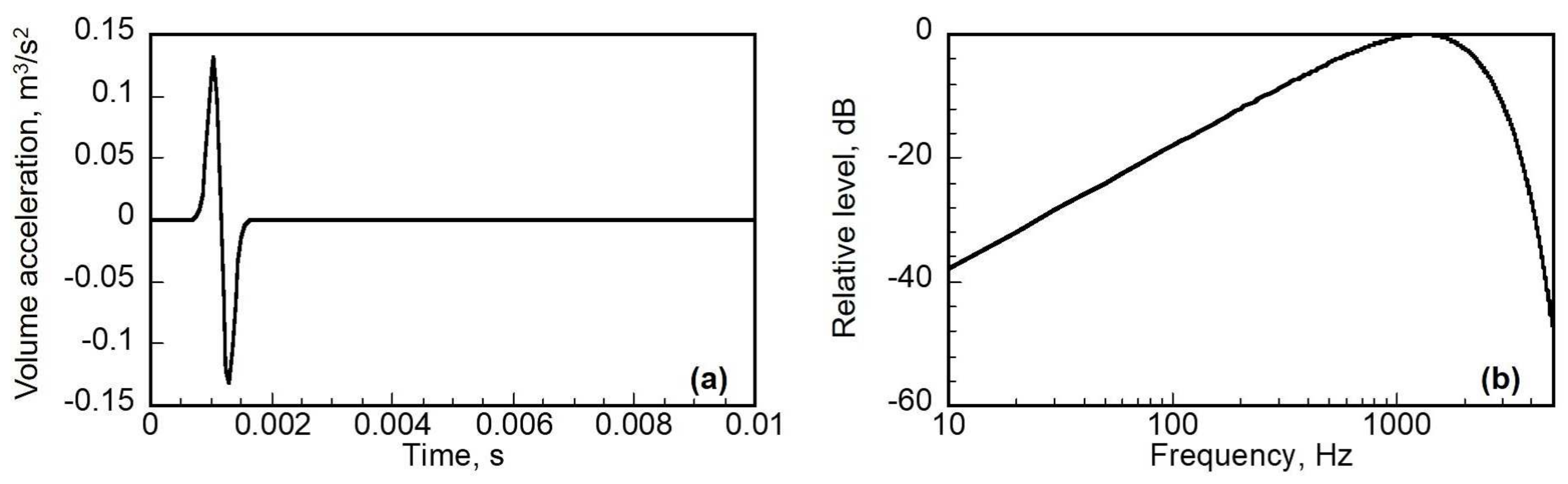 Applsci 10 03750 g003