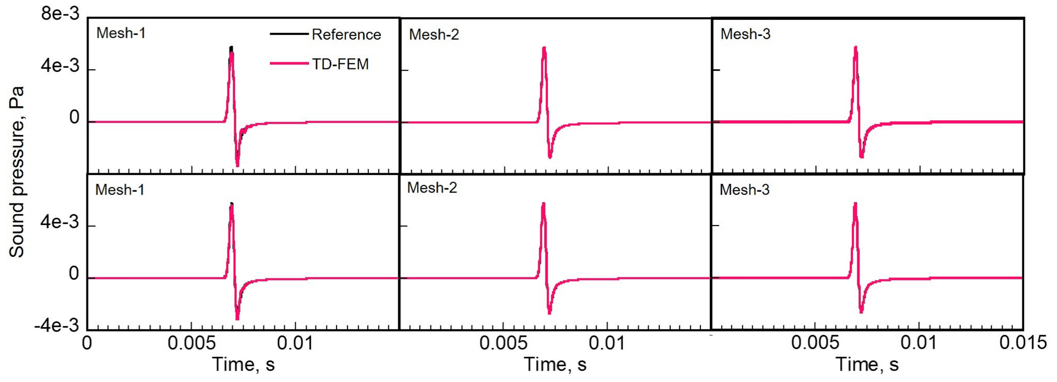 Applsci 10 03750 g004