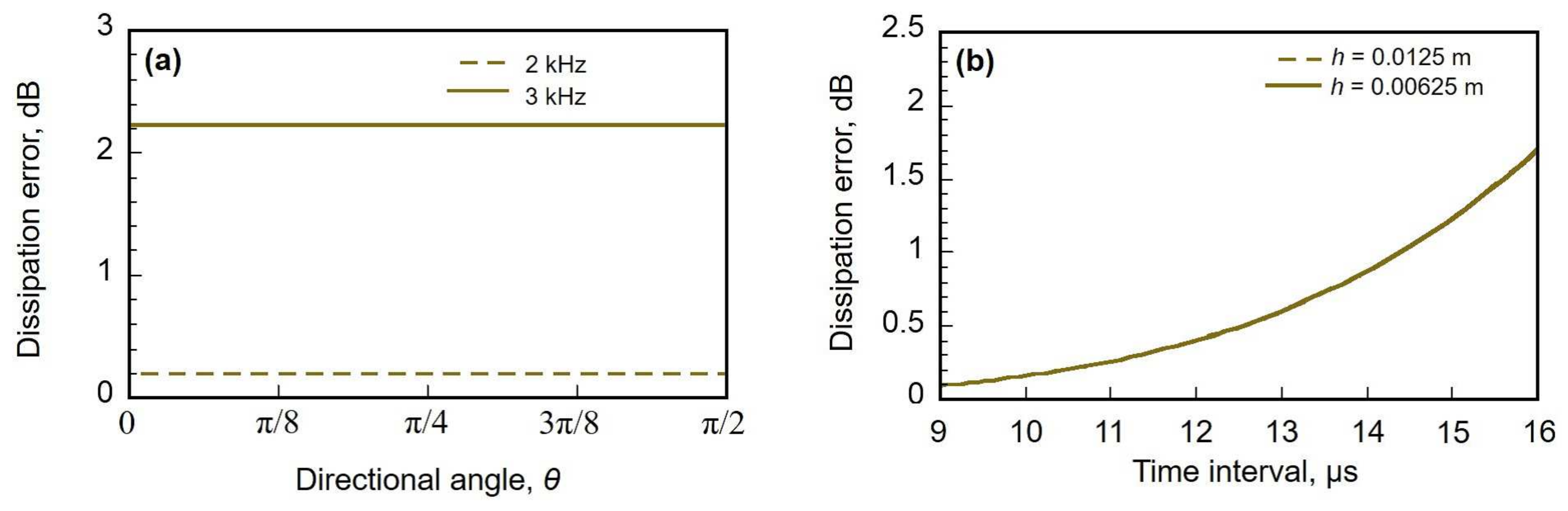 Applsci 10 03750 g005