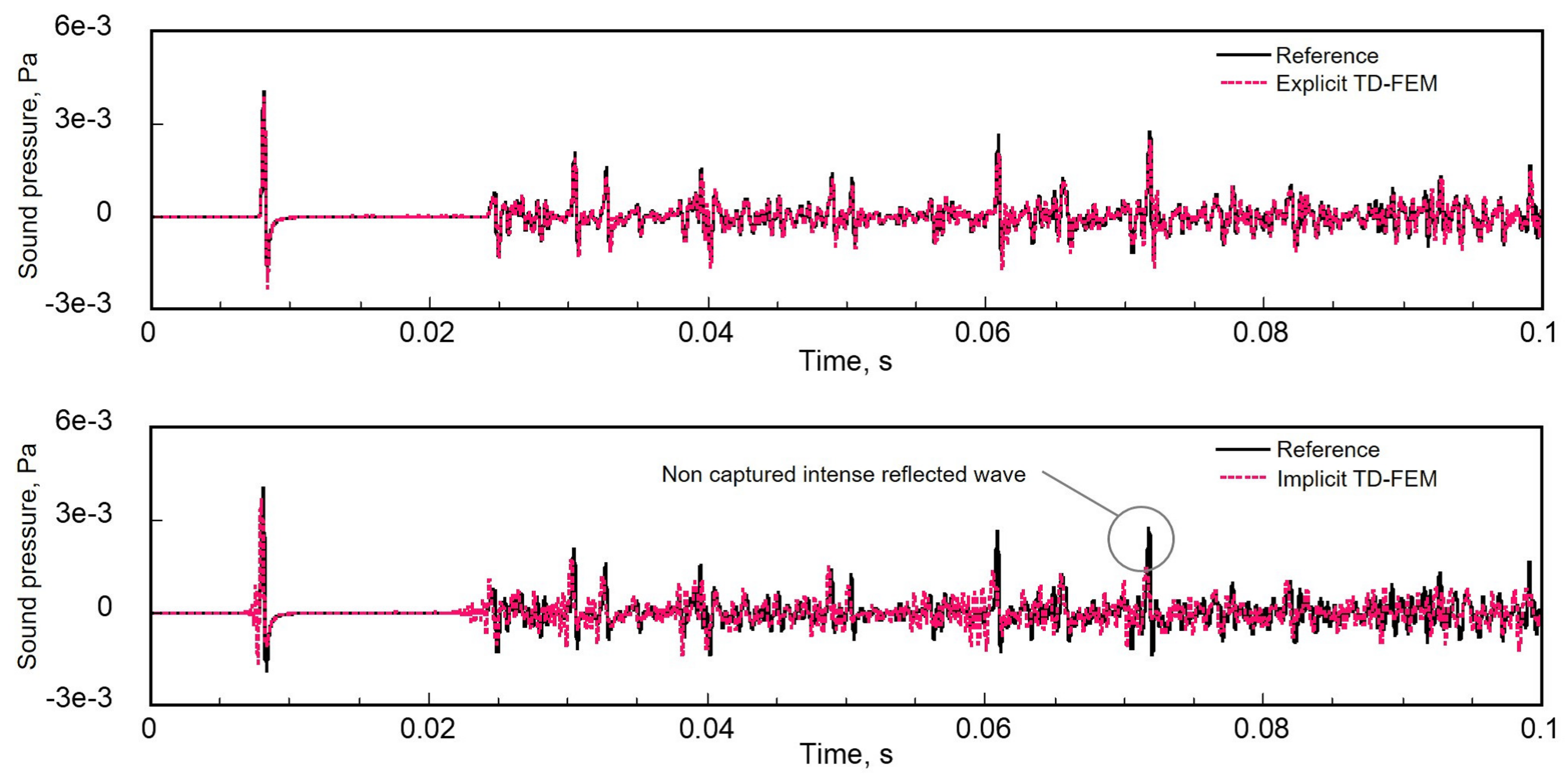 Applsci 10 03750 g010