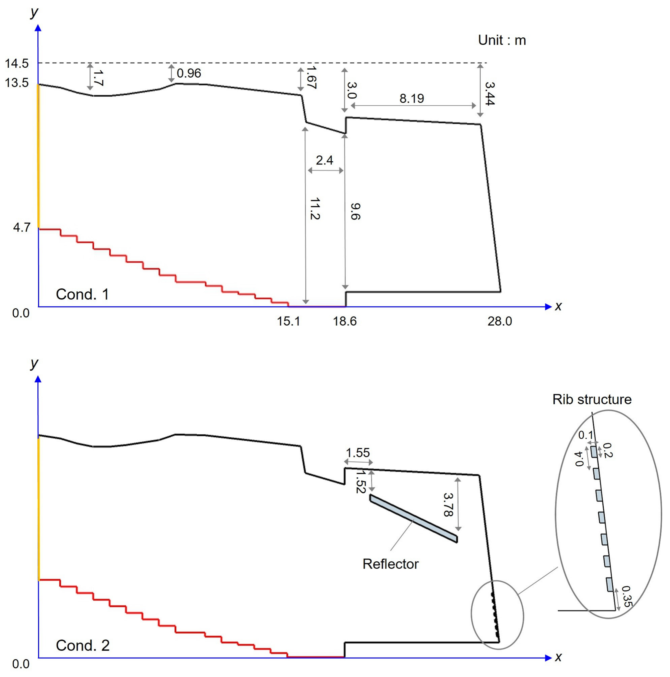 Applsci 10 03750 g011