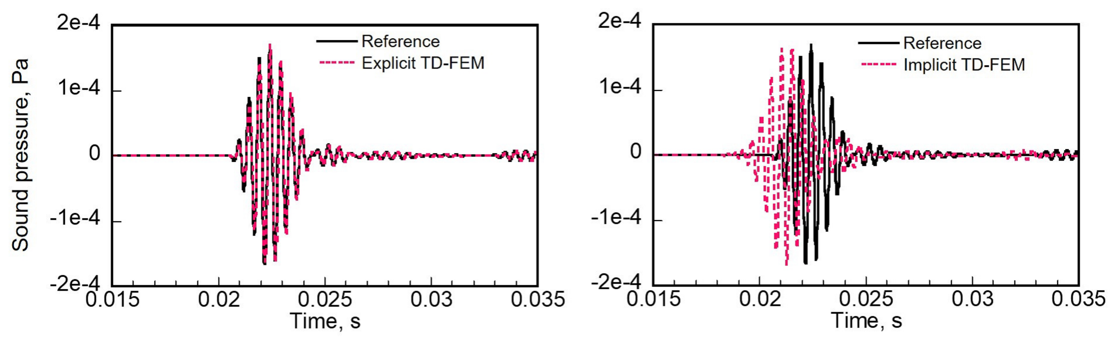 Applsci 10 03750 g013