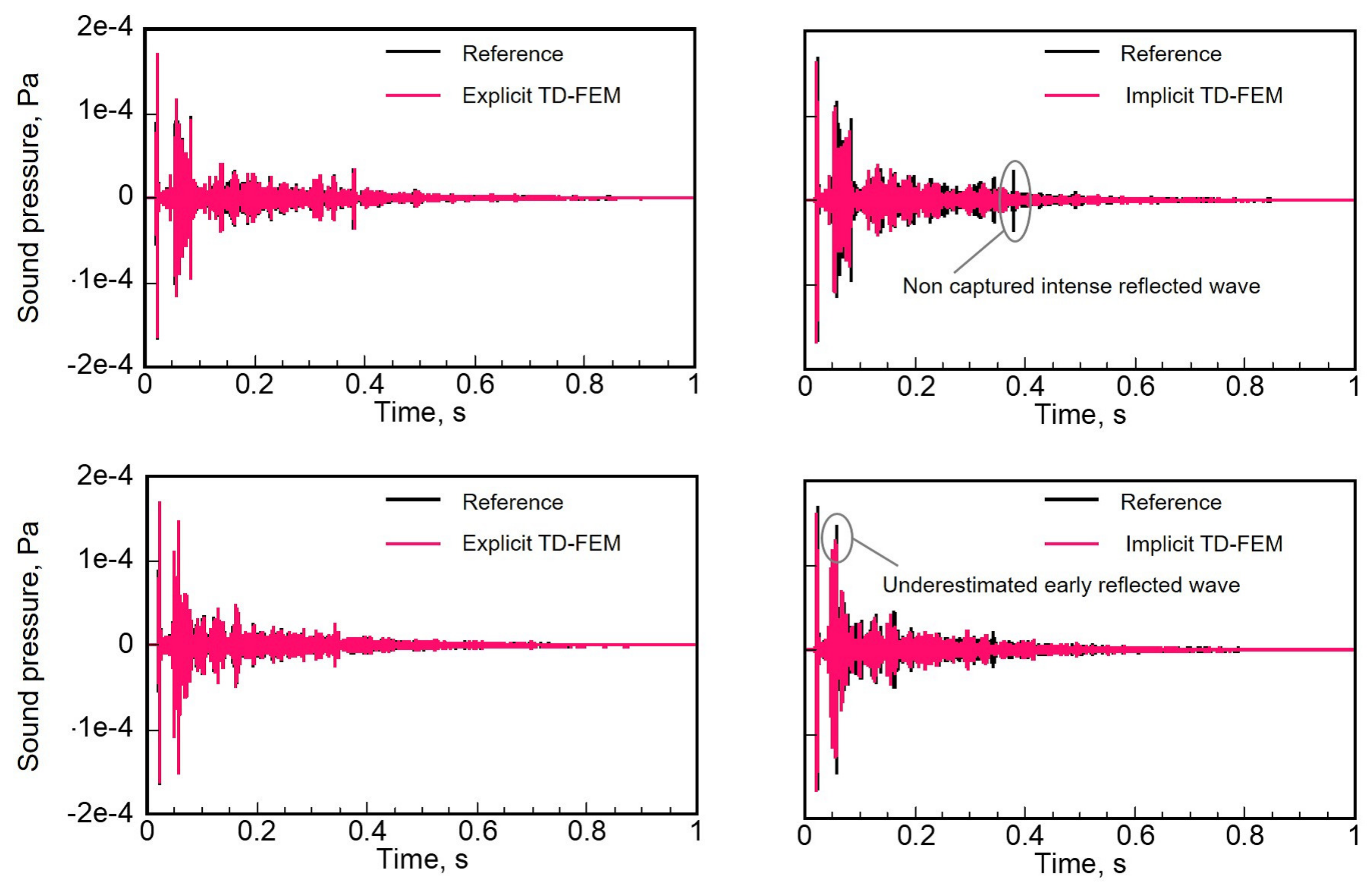 Applsci 10 03750 g014