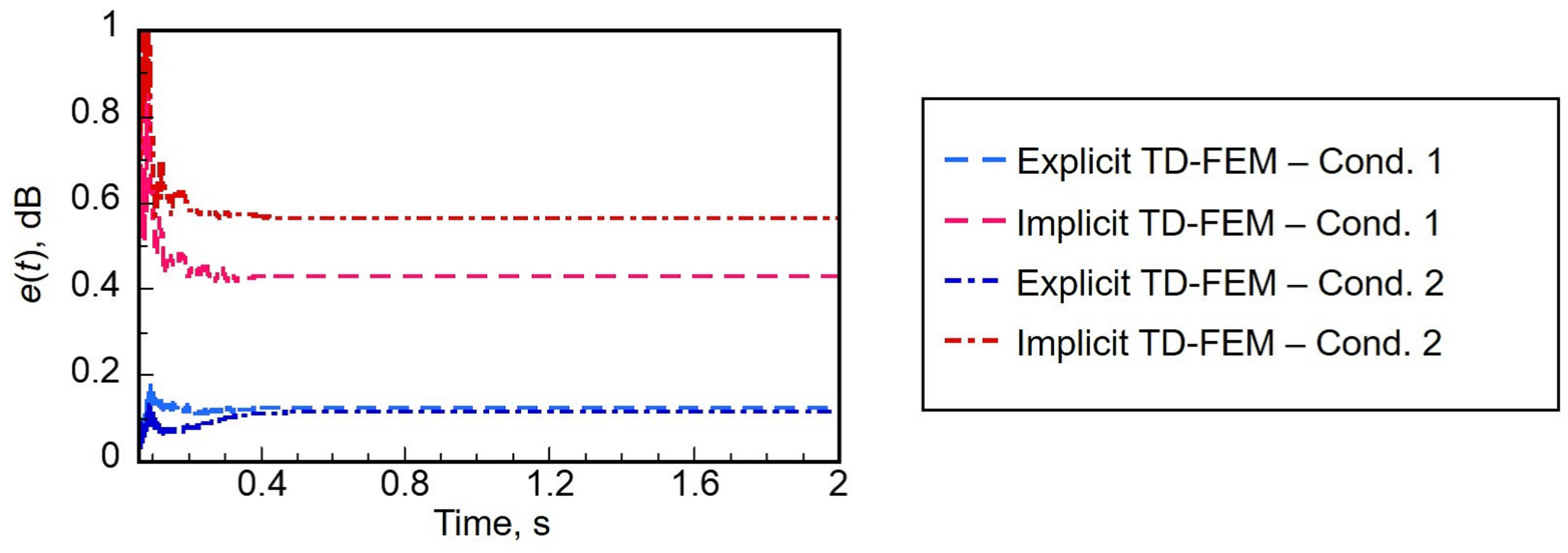 Applsci 10 03750 g015