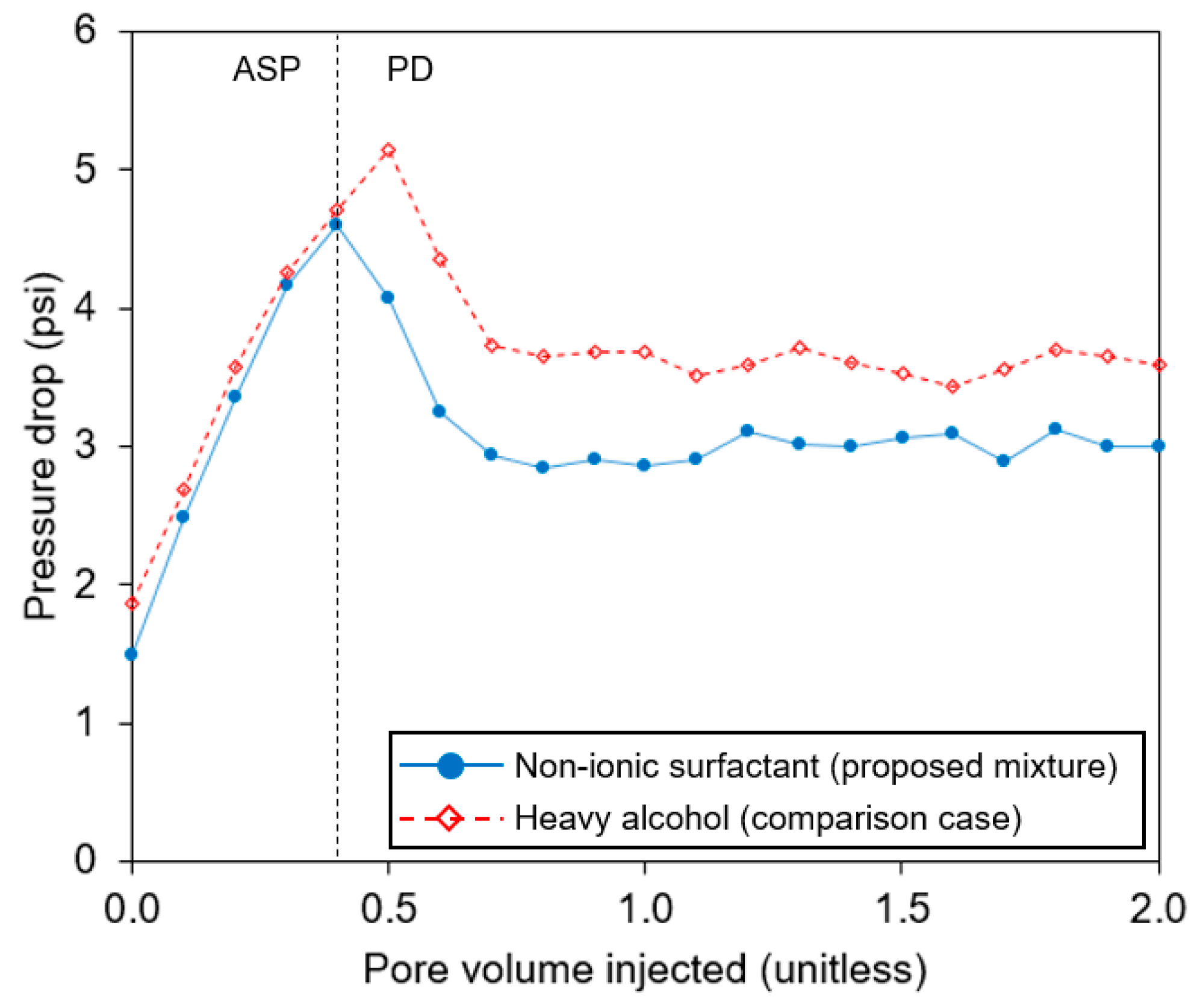 Applsci 10 03752 g005