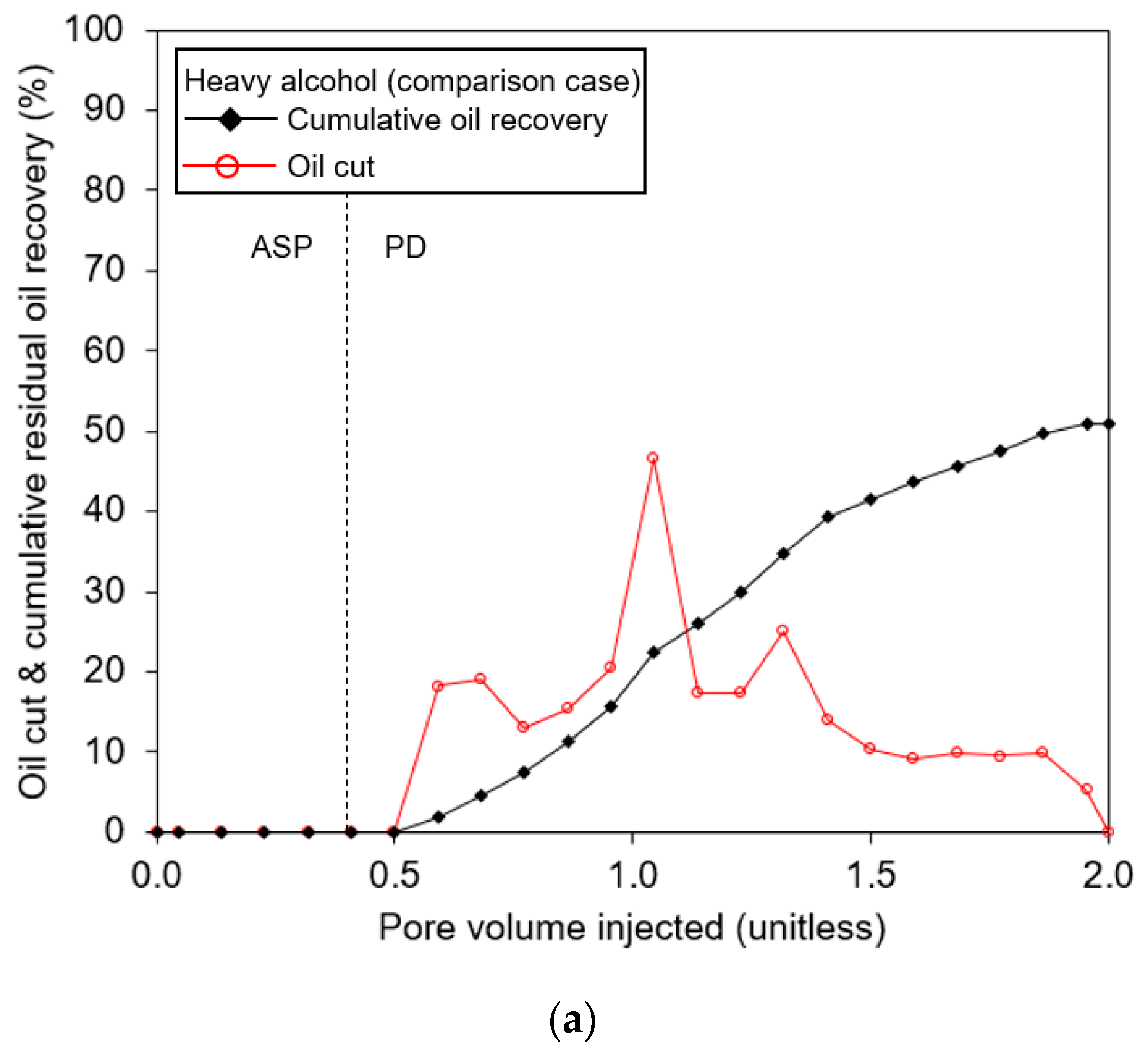 Applsci 10 03752 g006a