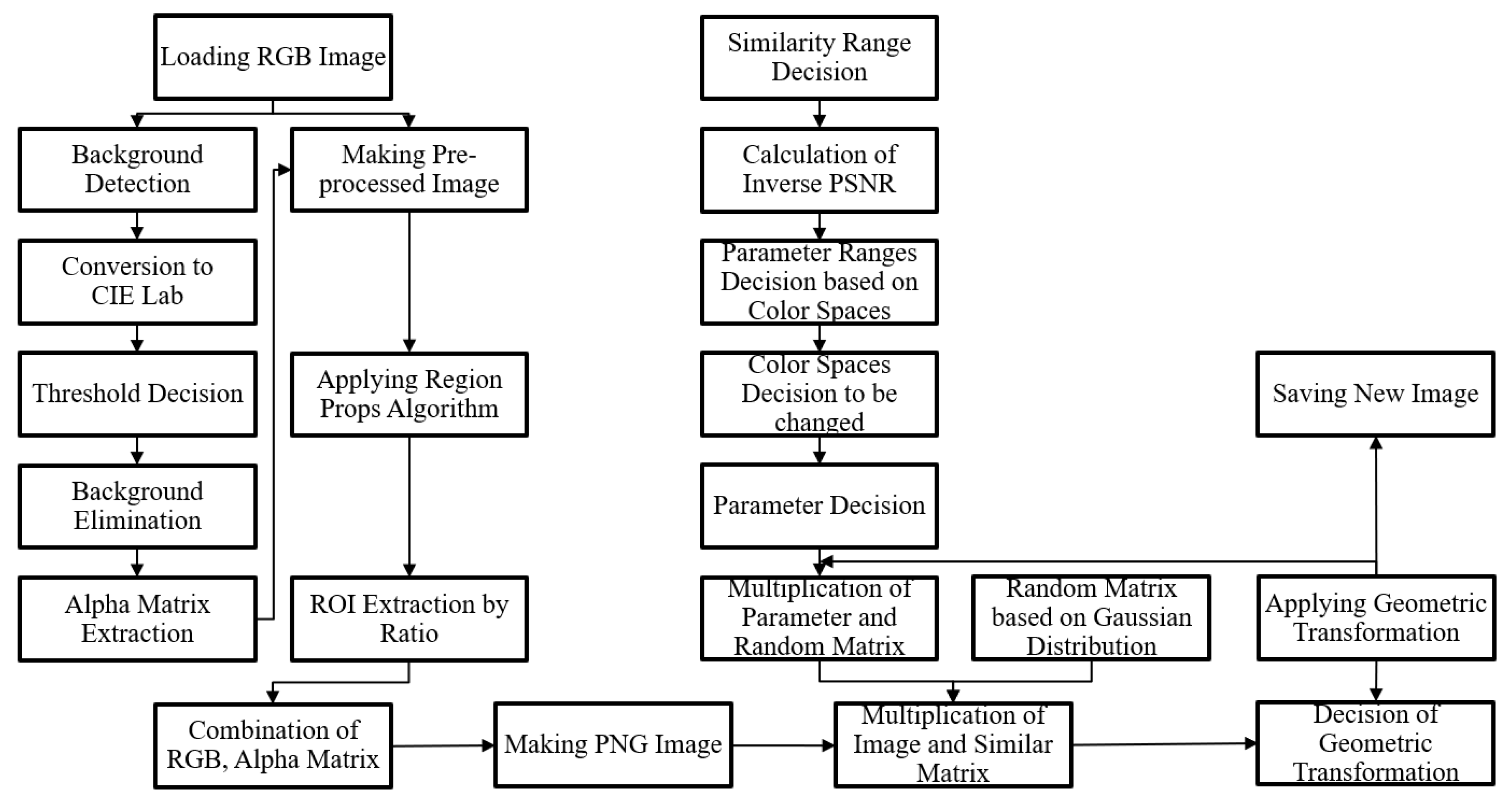 Applsci 10 03755 g002