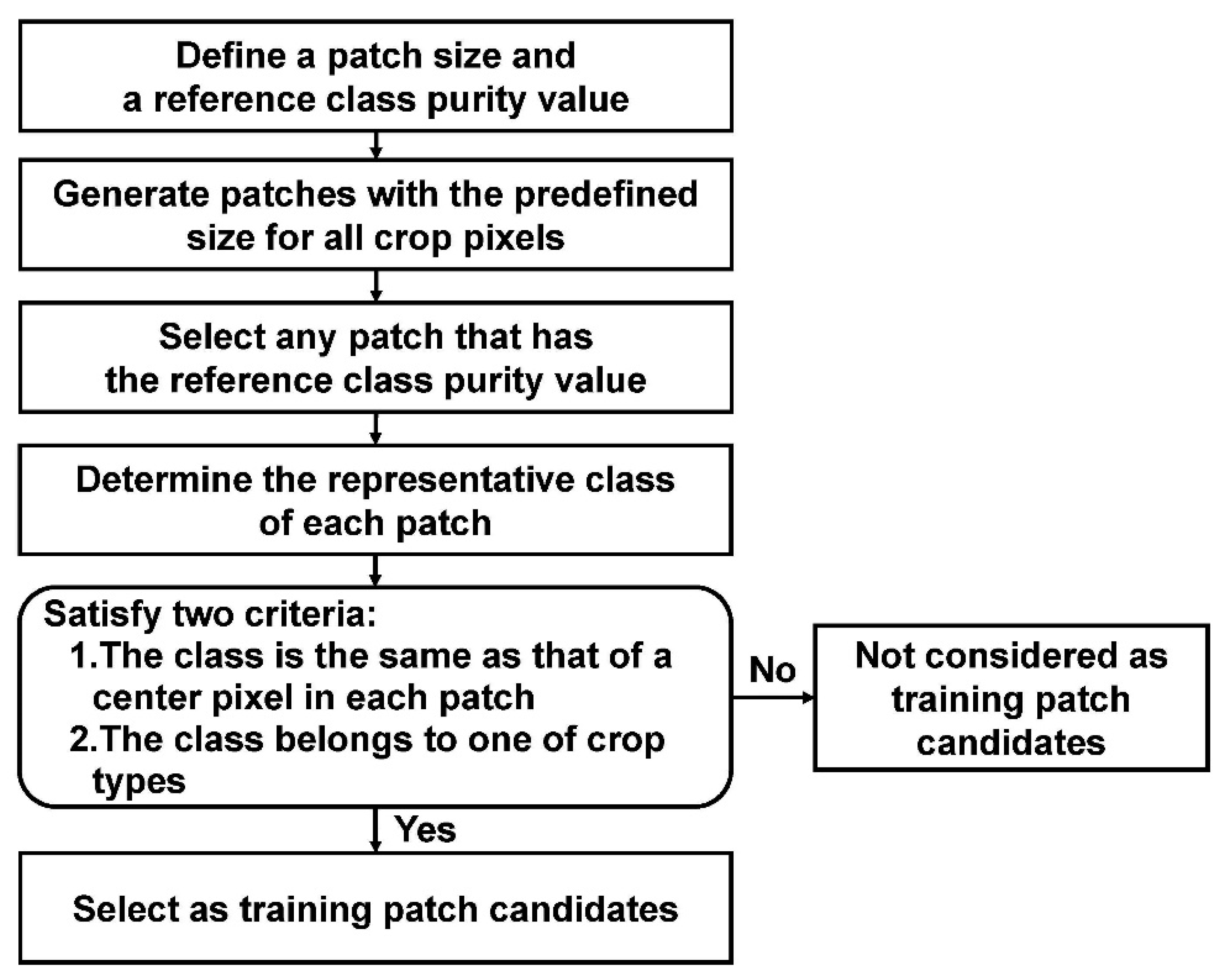 Applsci 10 03773 g004 Applsci 10 03773 g004